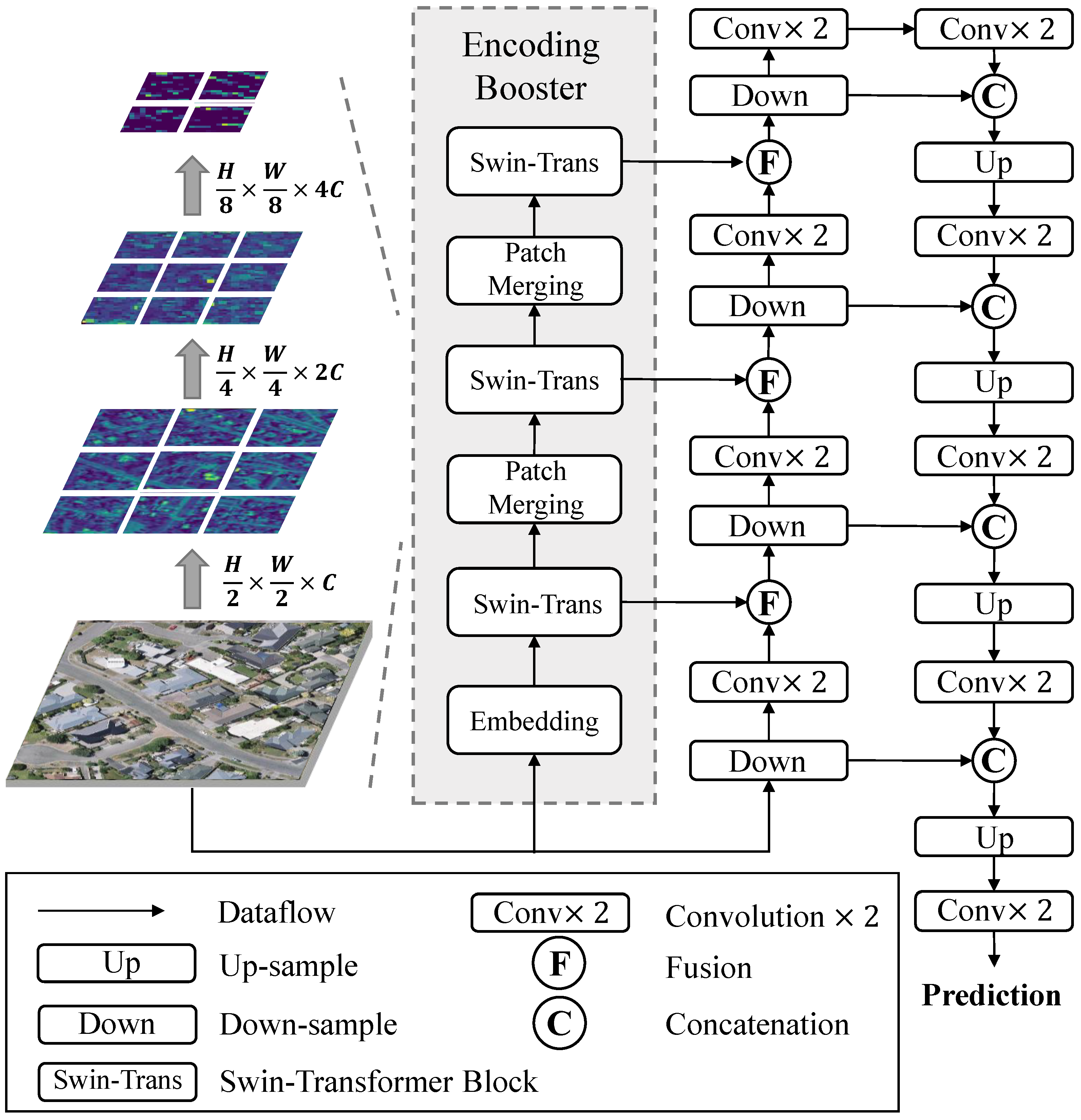 Remotesensing 14 02611 g001
