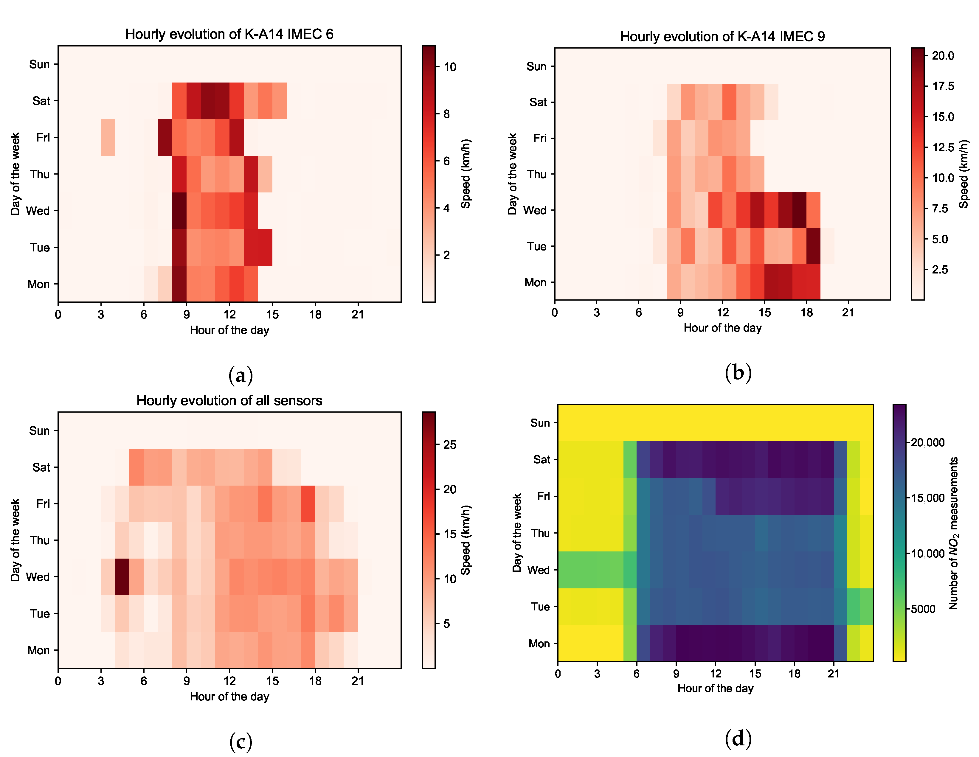 Remotesensing 14 02613 g003