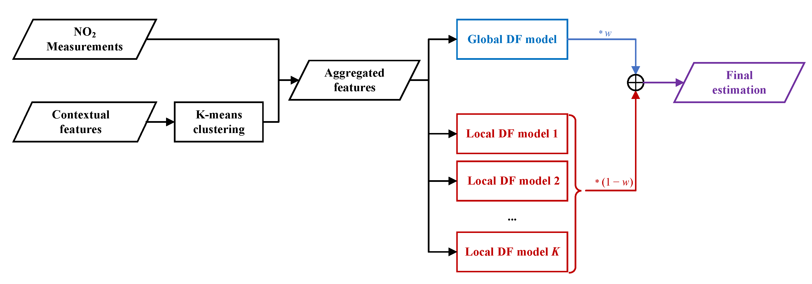 Remotesensing 14 02613 g010