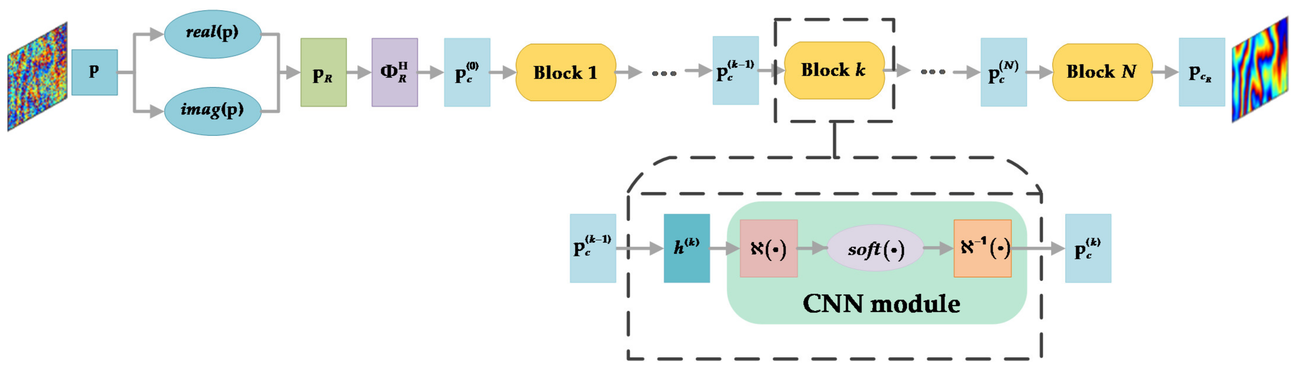 Remotesensing 14 02614 g002