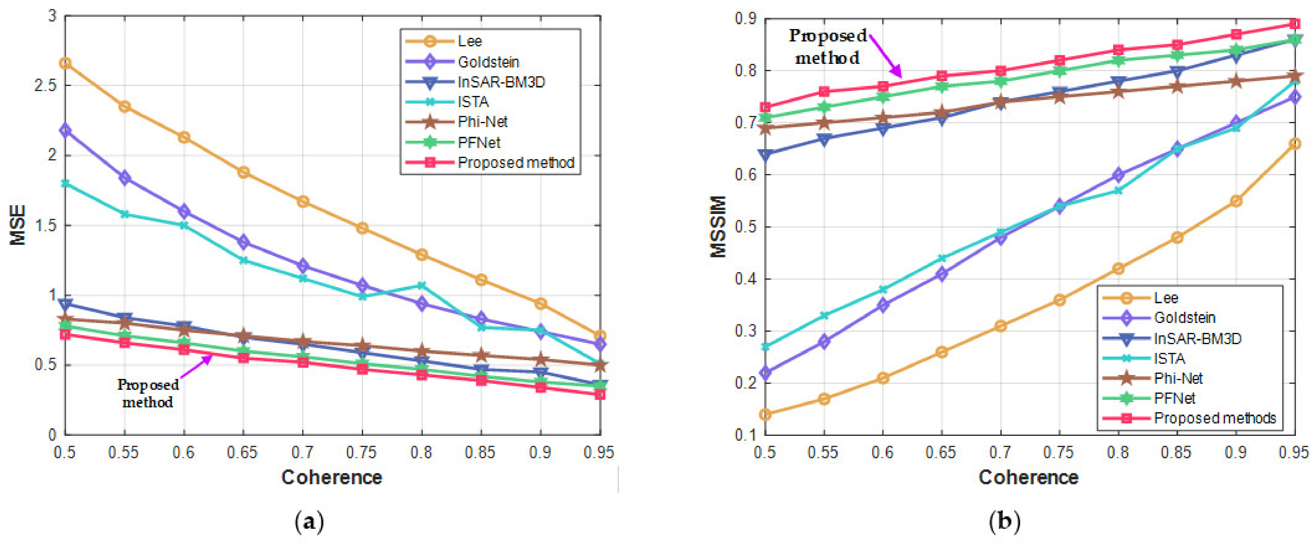 Remotesensing 14 02614 g008