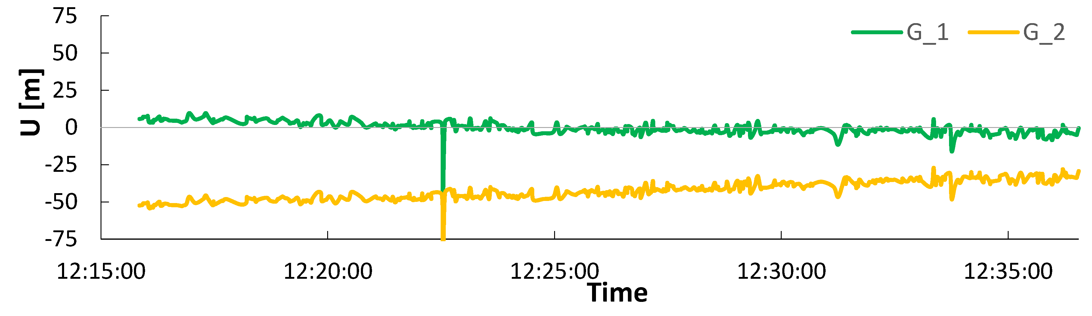 Remotesensing 14 02615 g010