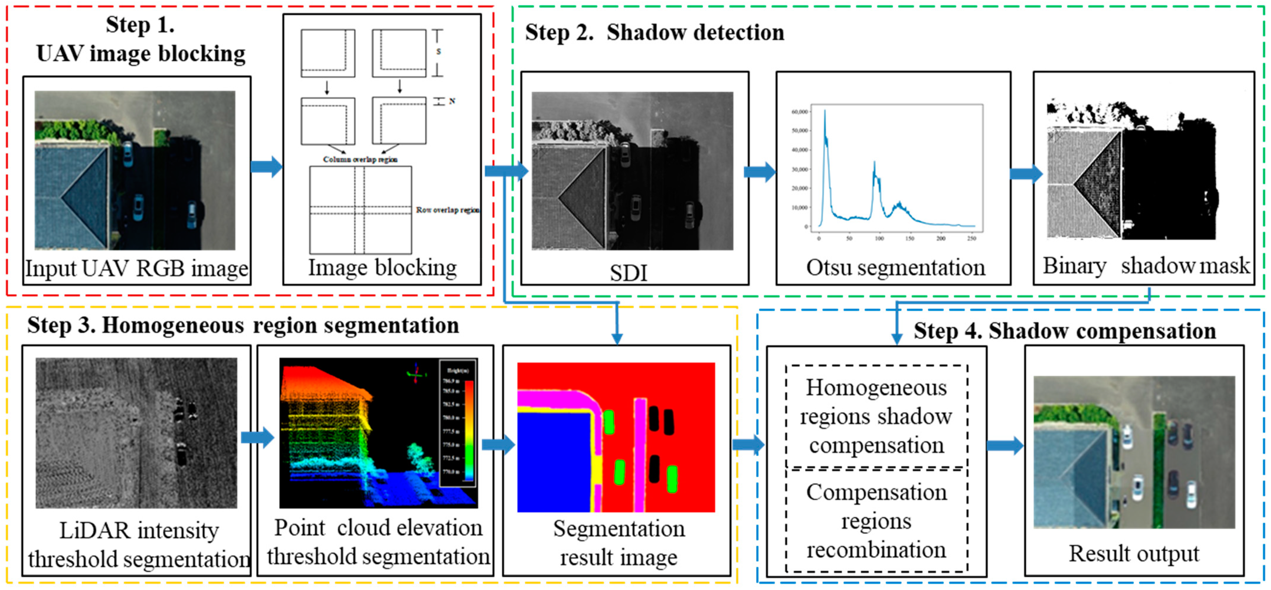 Remotesensing 14 02616 g001 Remotesensing 14 02616 g001