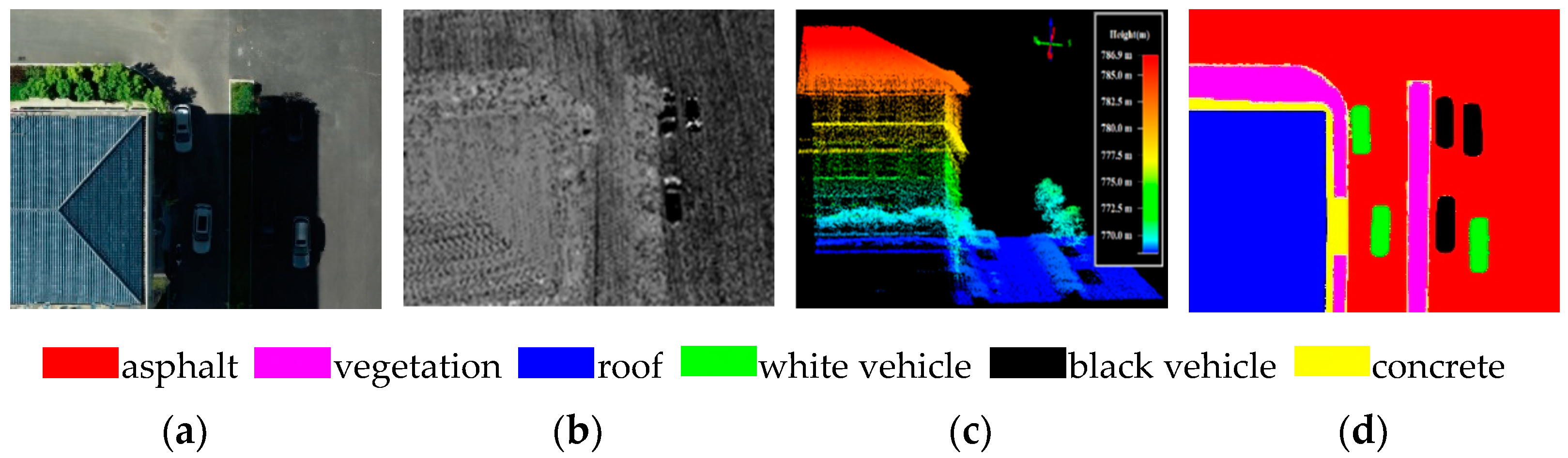 Remotesensing 14 02616 g003 Remotesensing 14 02616 g003