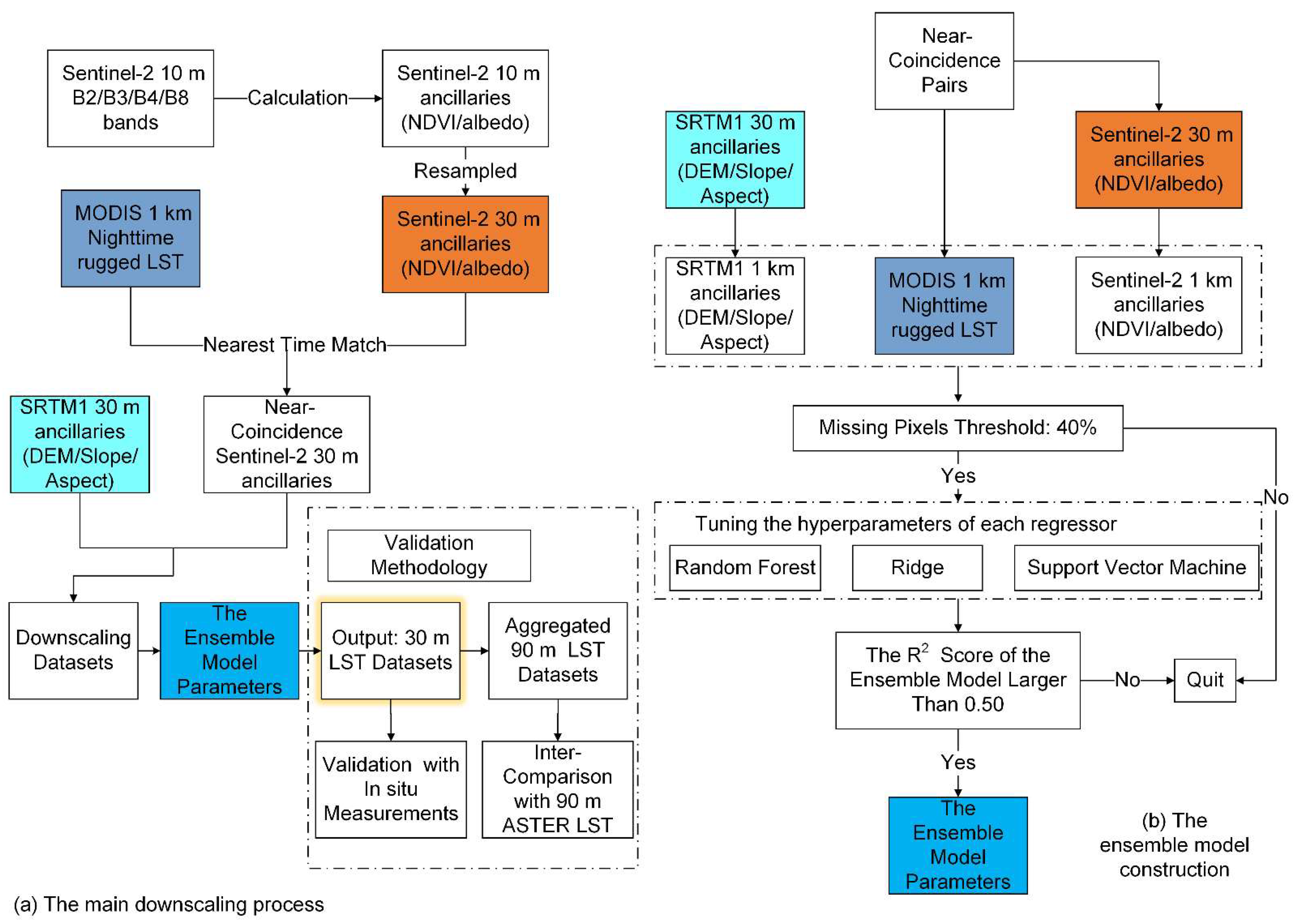 Remotesensing 14 02617 g002