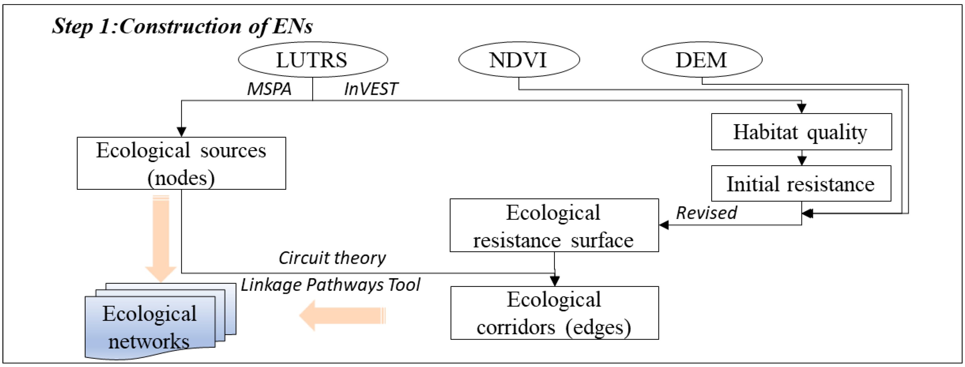 Remotesensing 14 02618 g002