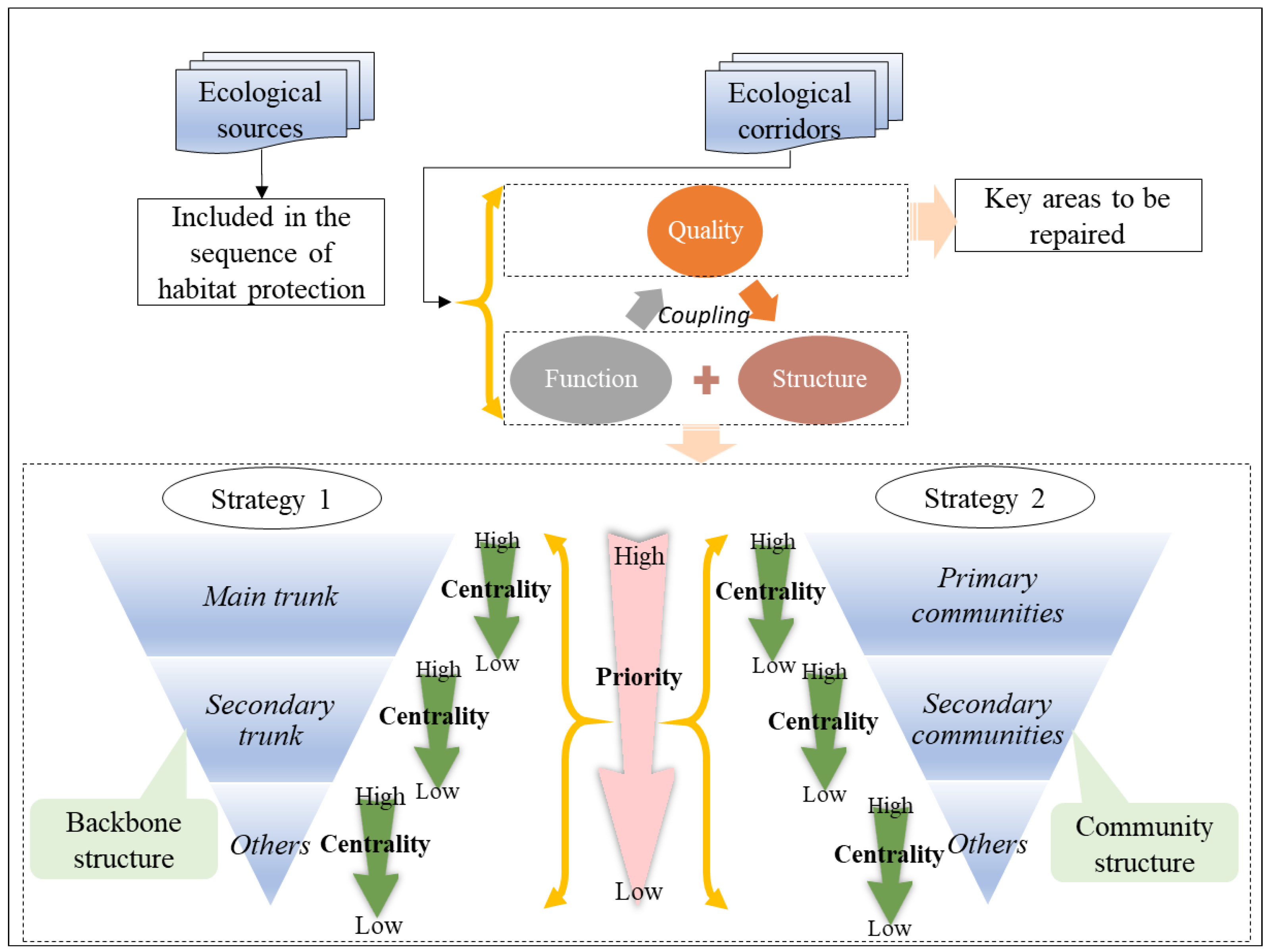 Remotesensing 14 02618 g013
