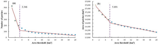 Remotesensing 14 02618 g0a1 550