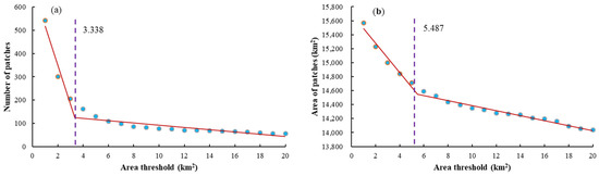 Remotesensing 14 02618 g0a2 550
