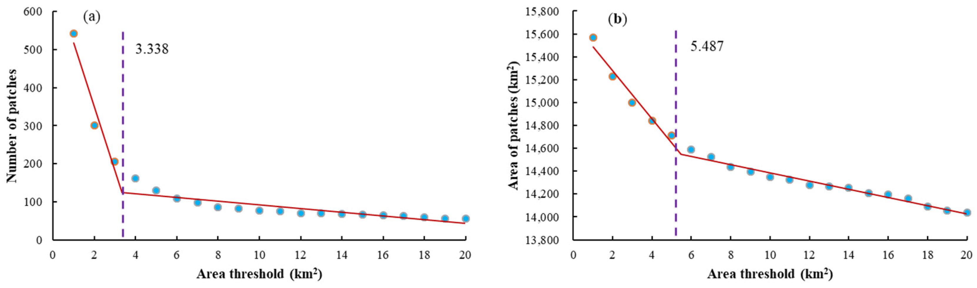 Remotesensing 14 02618 g0a2