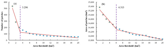 Remotesensing 14 02618 g0a3 550