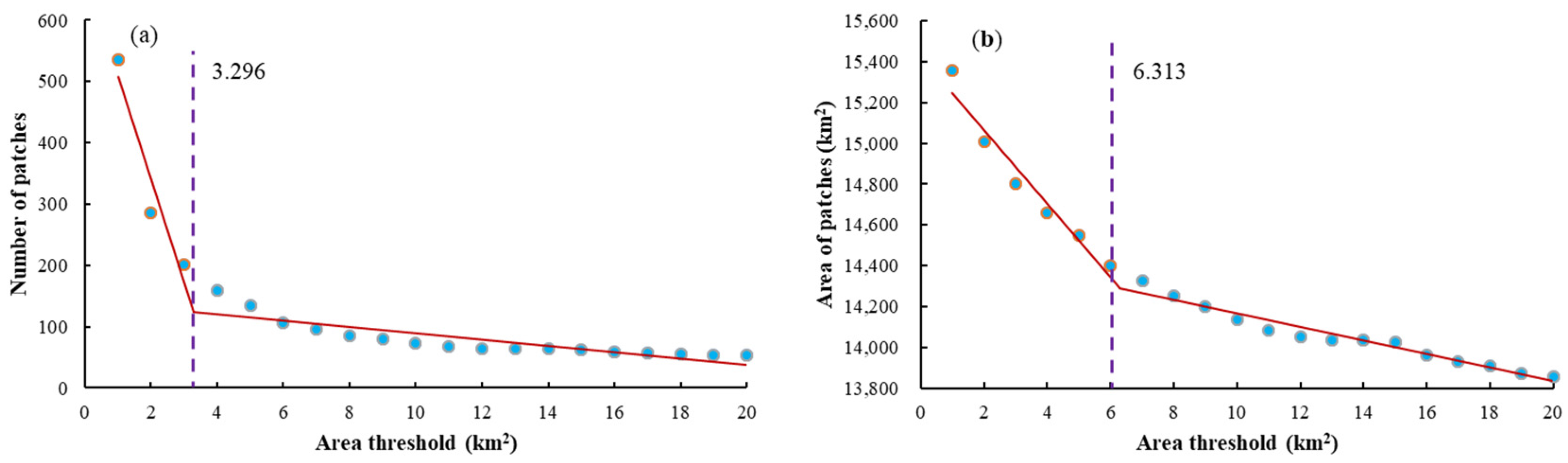 Remotesensing 14 02618 g0a3
