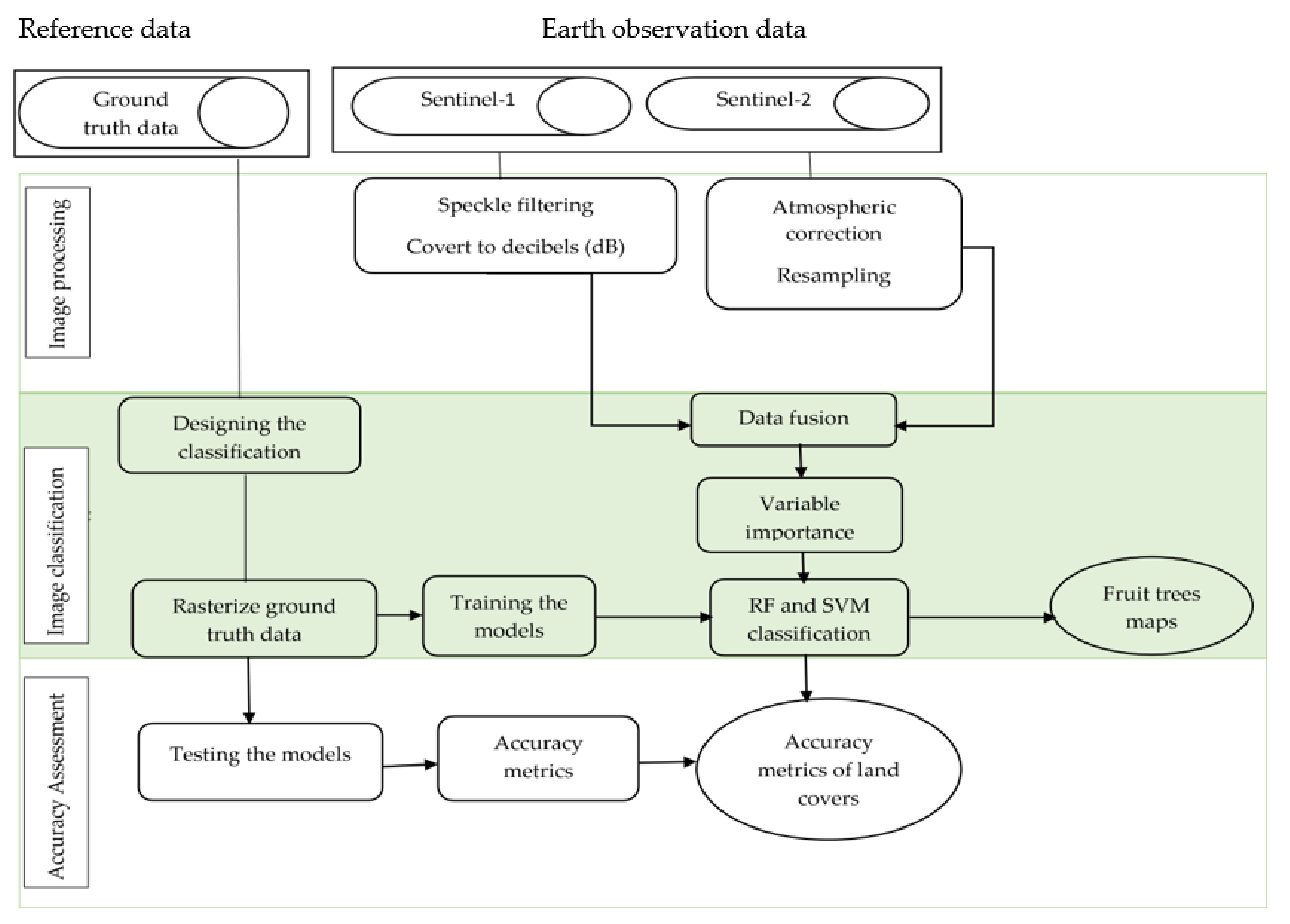 Remotesensing 14 02621 g001