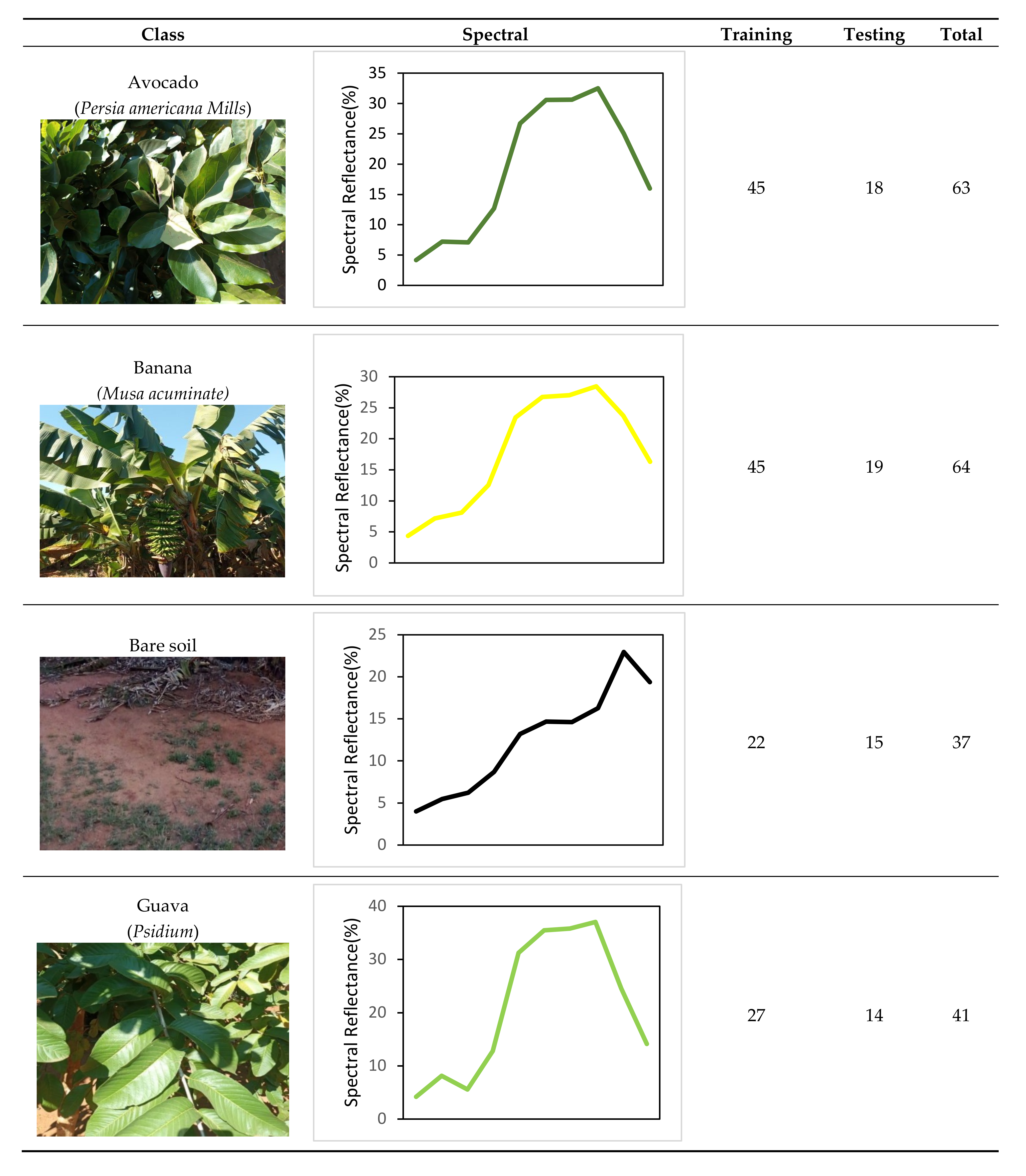Remotesensing 14 02621 g003a