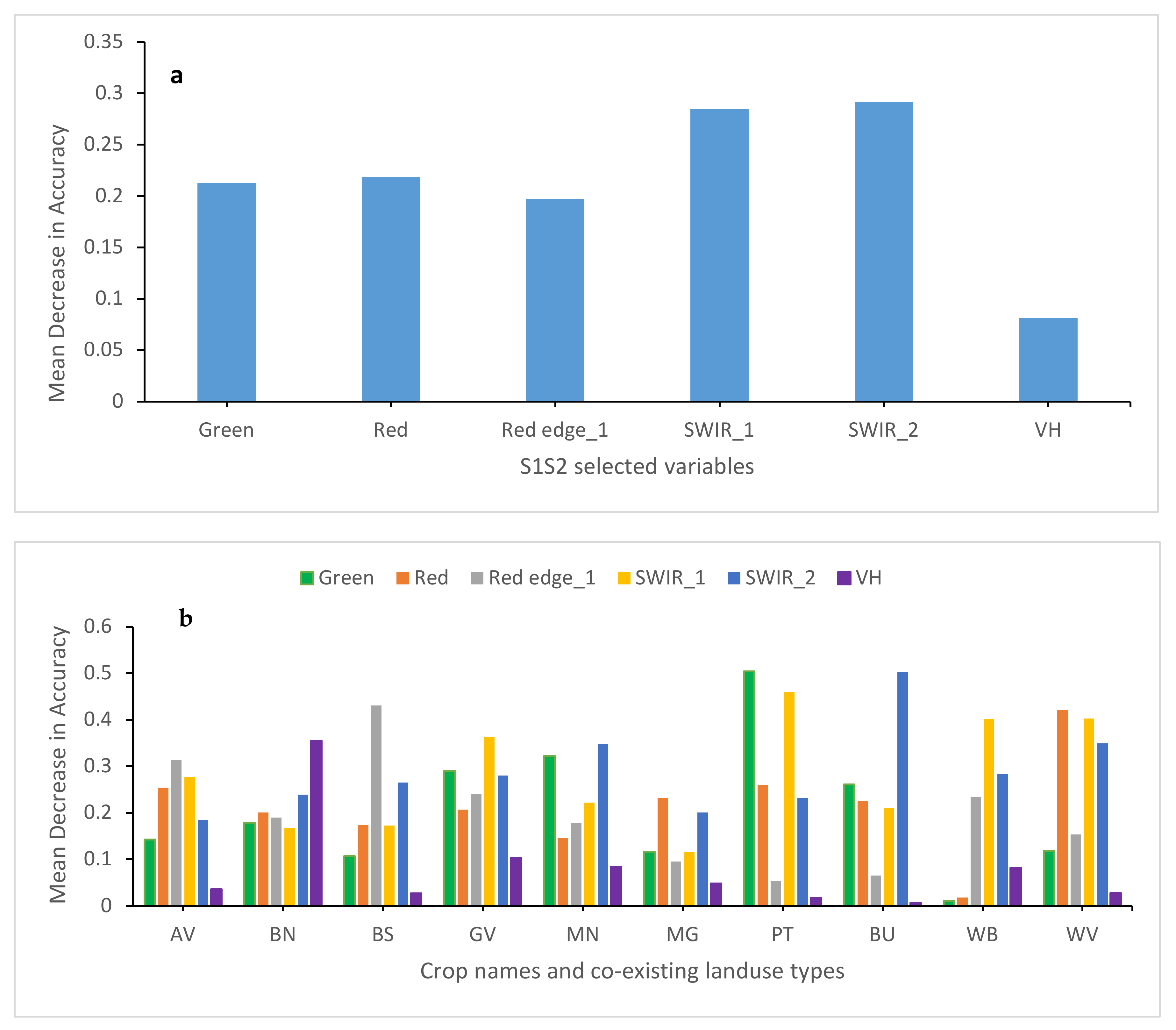 Remotesensing 14 02621 g004