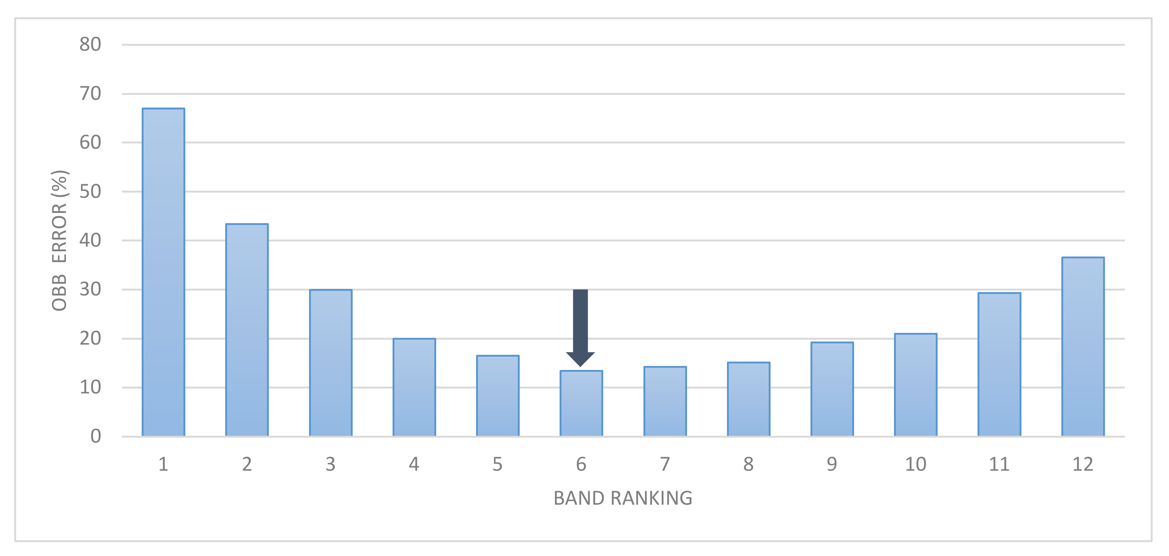 Remotesensing 14 02621 g005