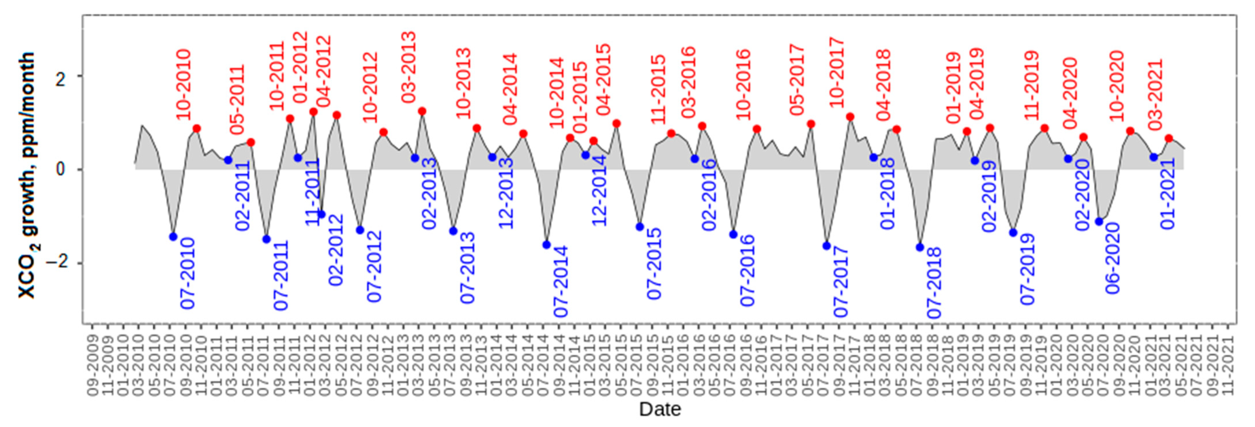 Remotesensing 14 02622 g011 Remotesensing 14 02622 g011