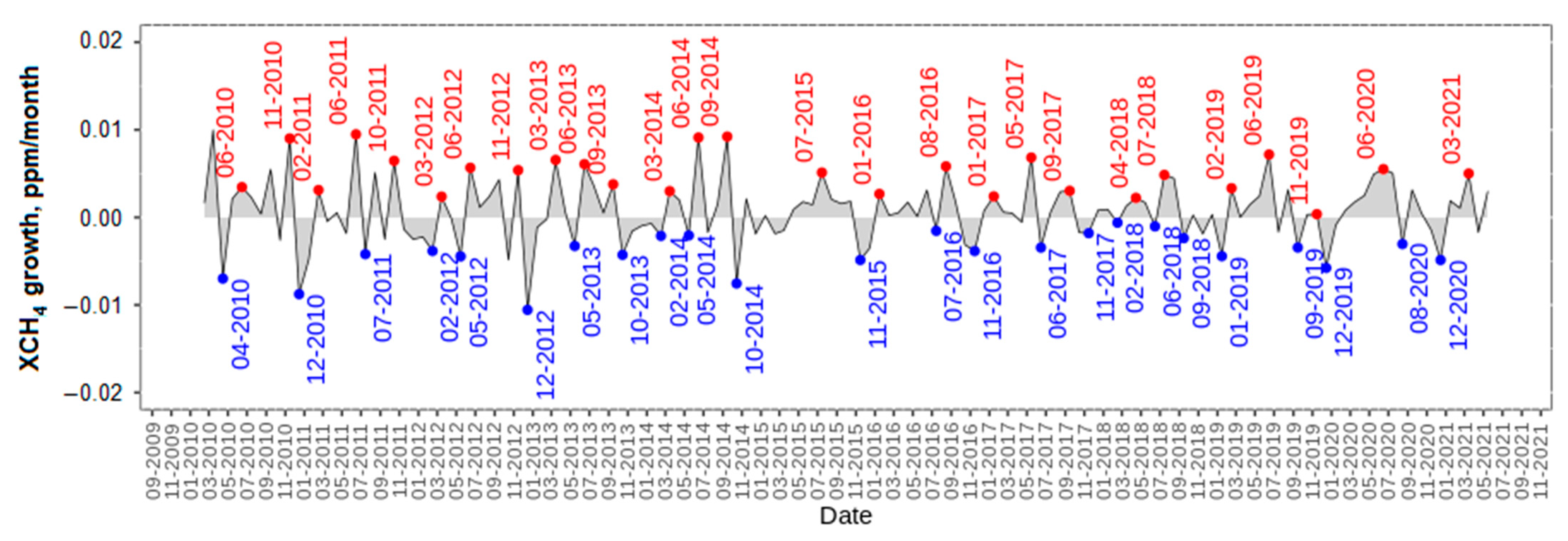 Remotesensing 14 02622 g012 Remotesensing 14 02622 g012