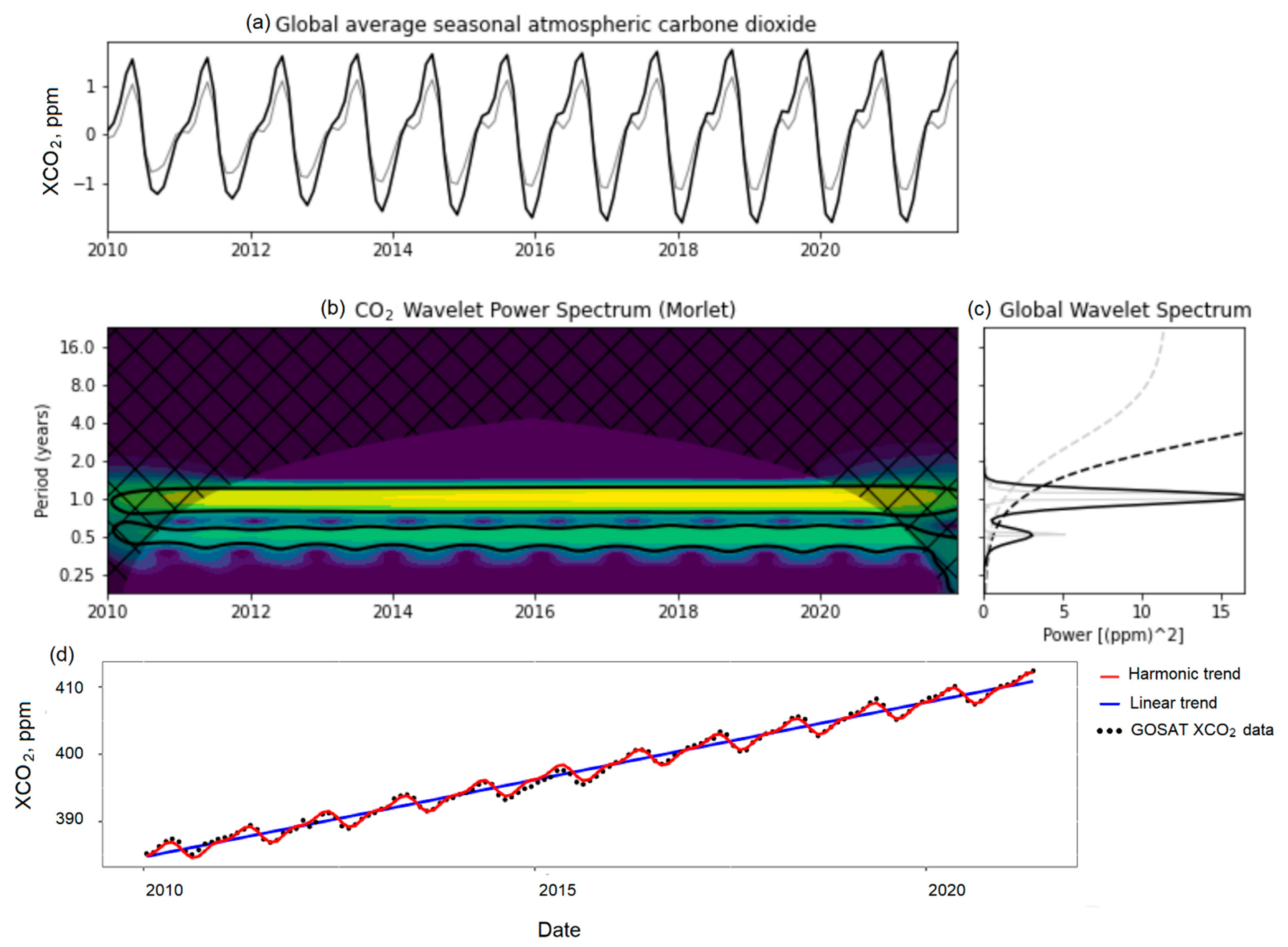 Remotesensing 14 02622 g017 Remotesensing 14 02622 g017