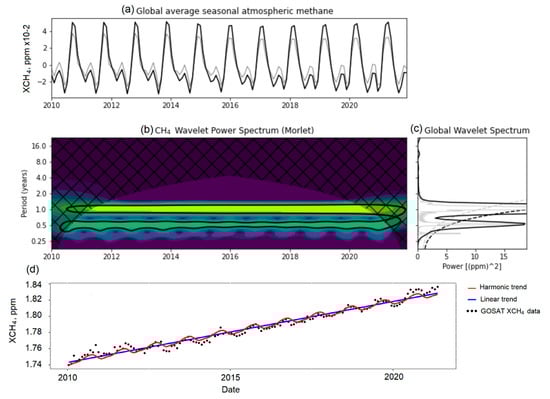 Remotesensing 14 02622 g018 550