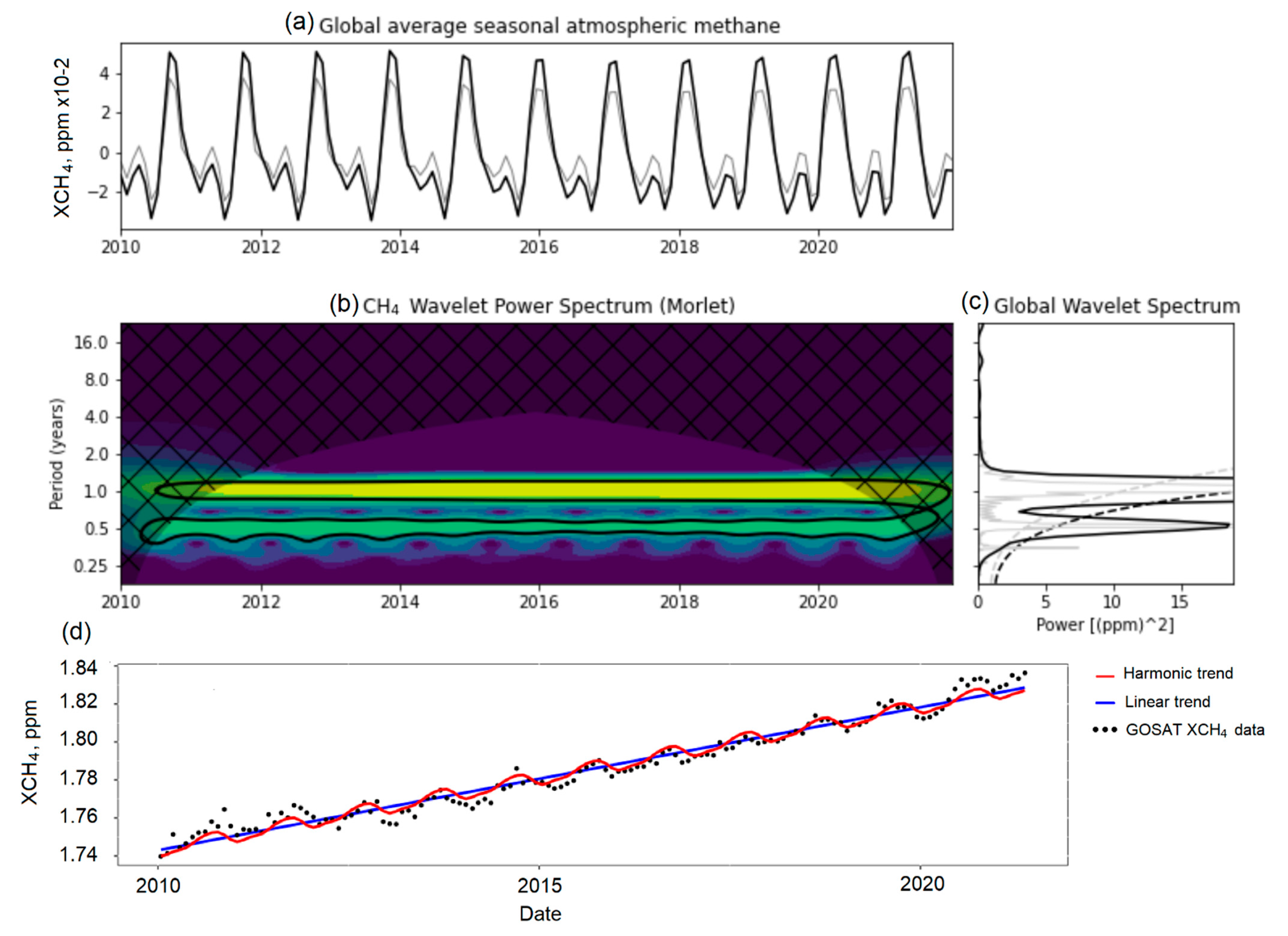 Remotesensing 14 02622 g018 Remotesensing 14 02622 g018