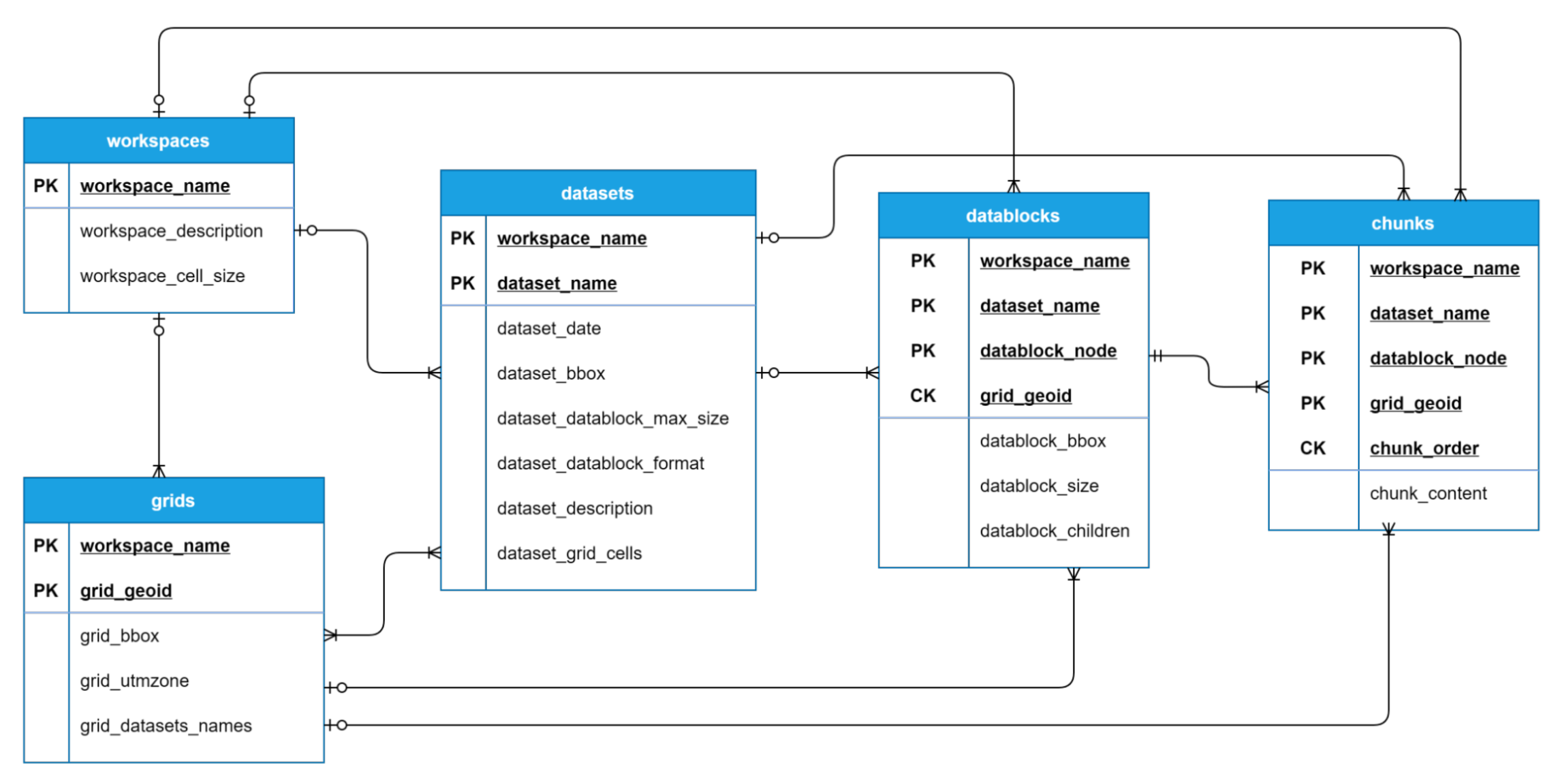 Remotesensing 14 02623 g004