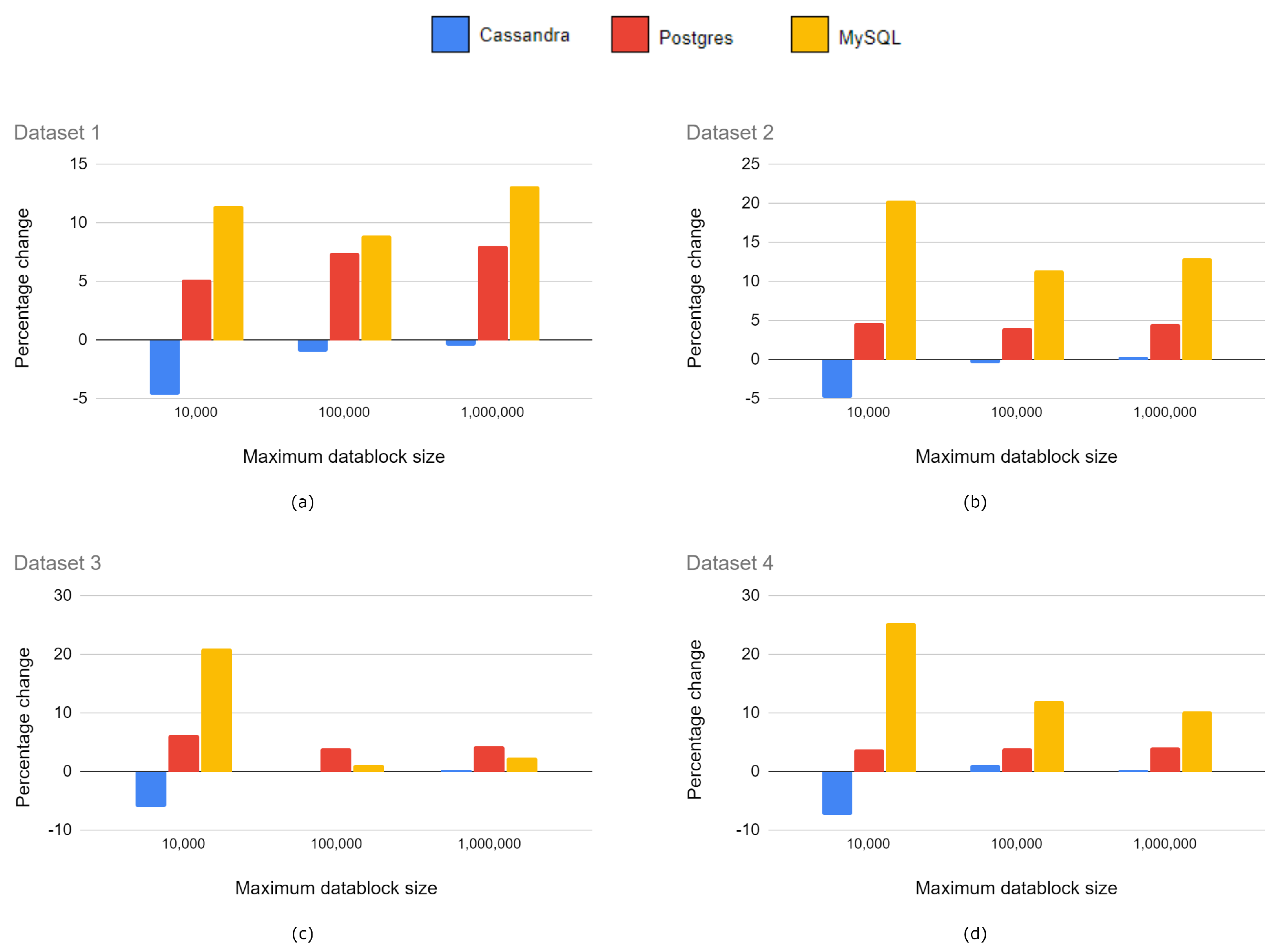 Remotesensing 14 02623 g007