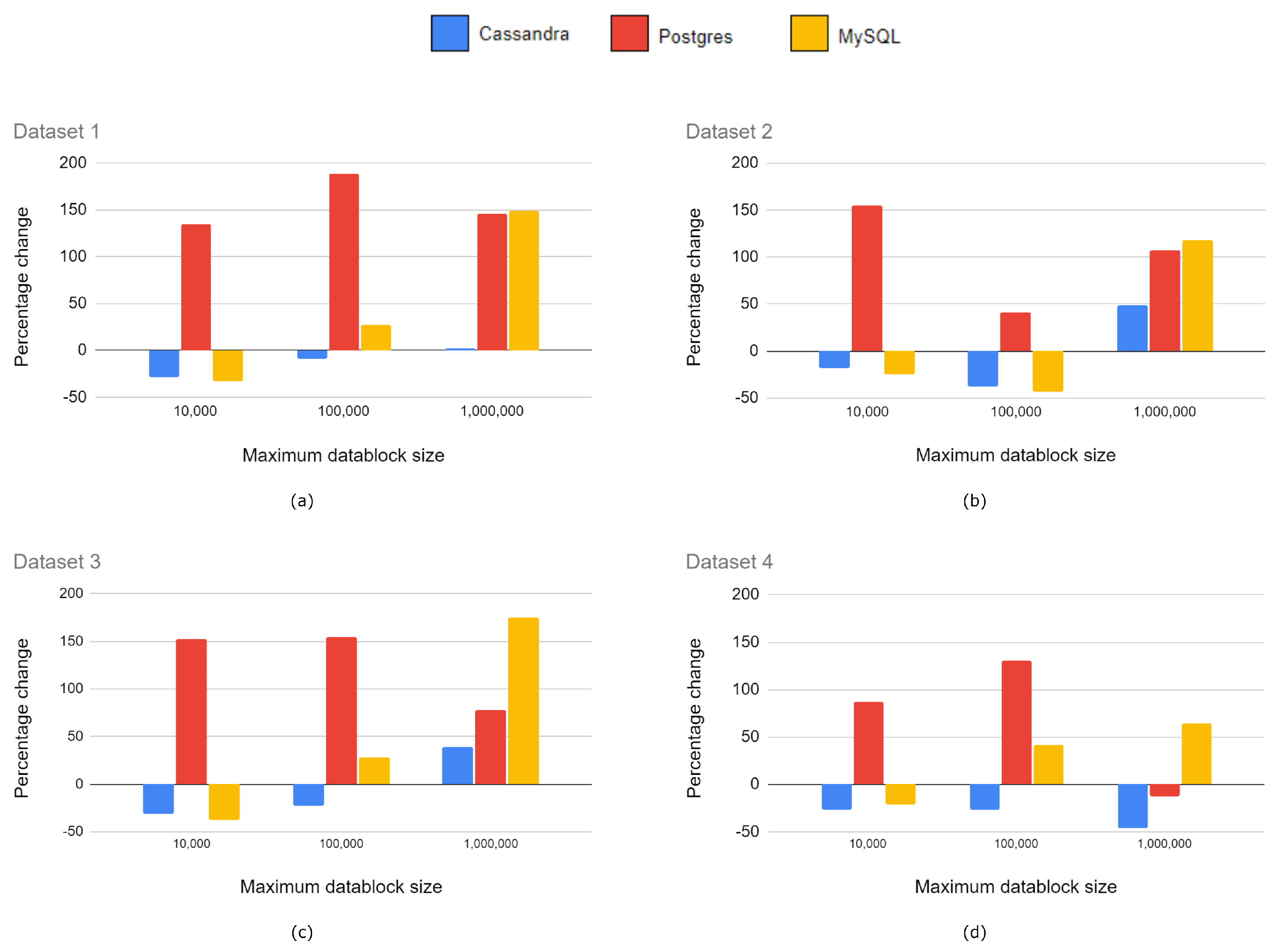Remotesensing 14 02623 g008