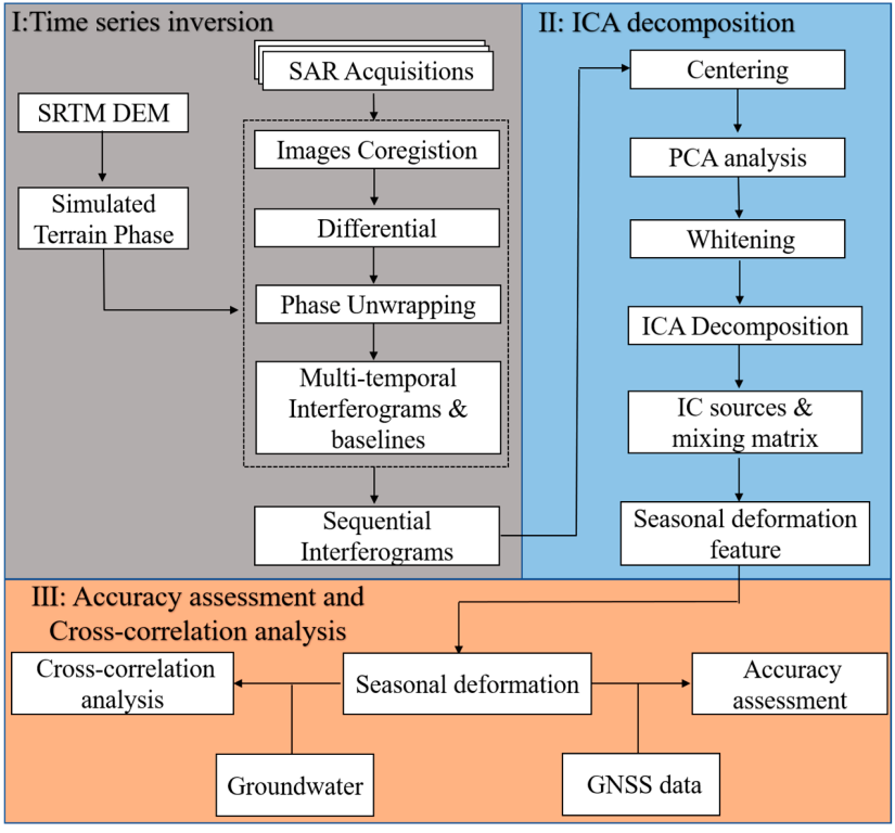 Remotesensing 14 02624 g001