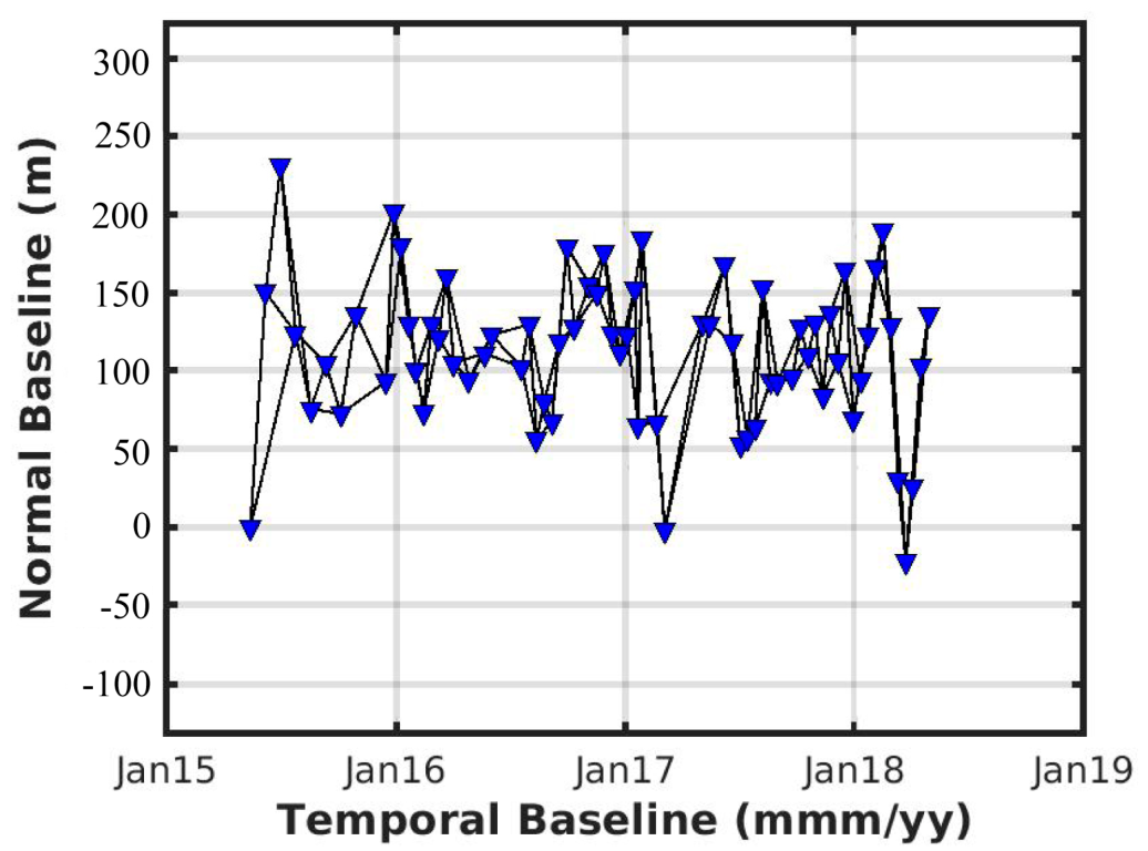 Remotesensing 14 02624 g003