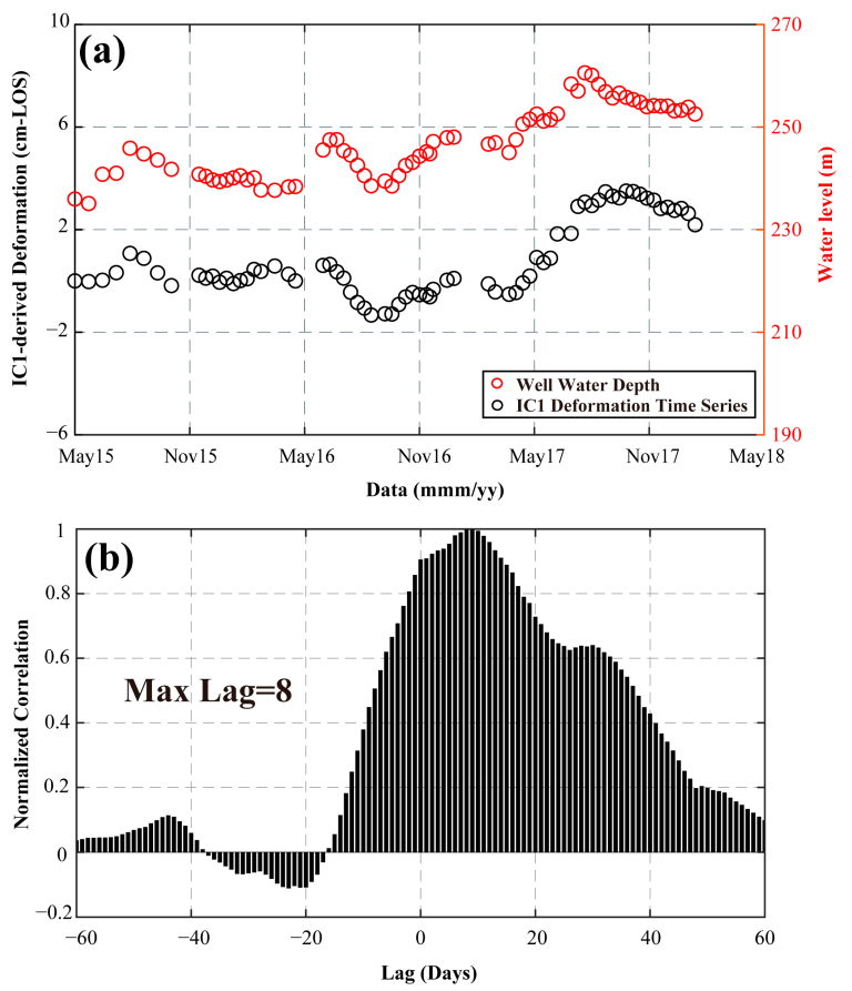 Remotesensing 14 02624 g010