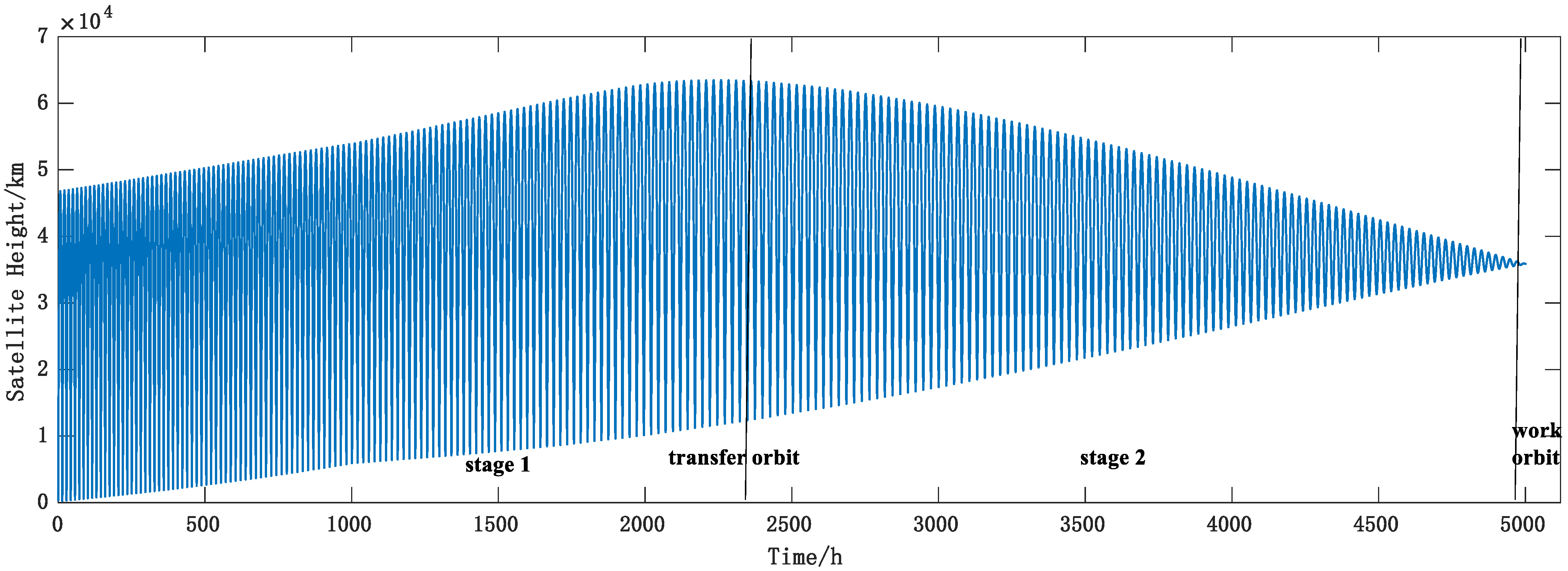 Remotesensing 14 02627 g001