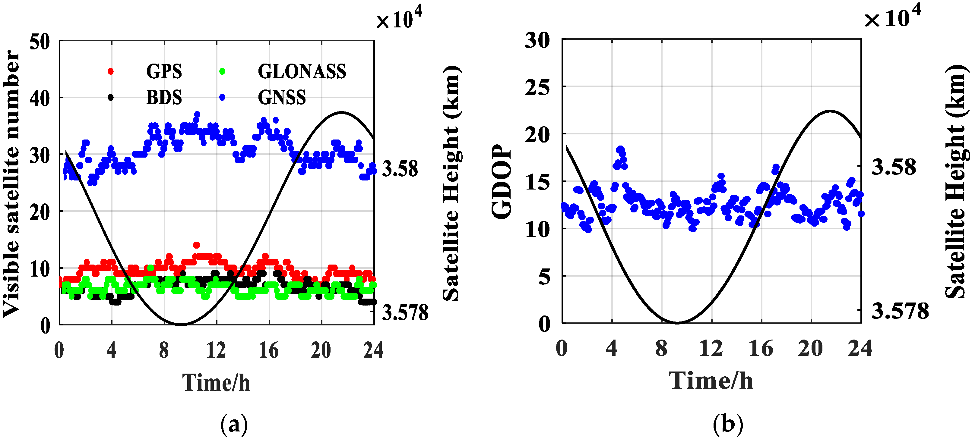 Remotesensing 14 02627 g004