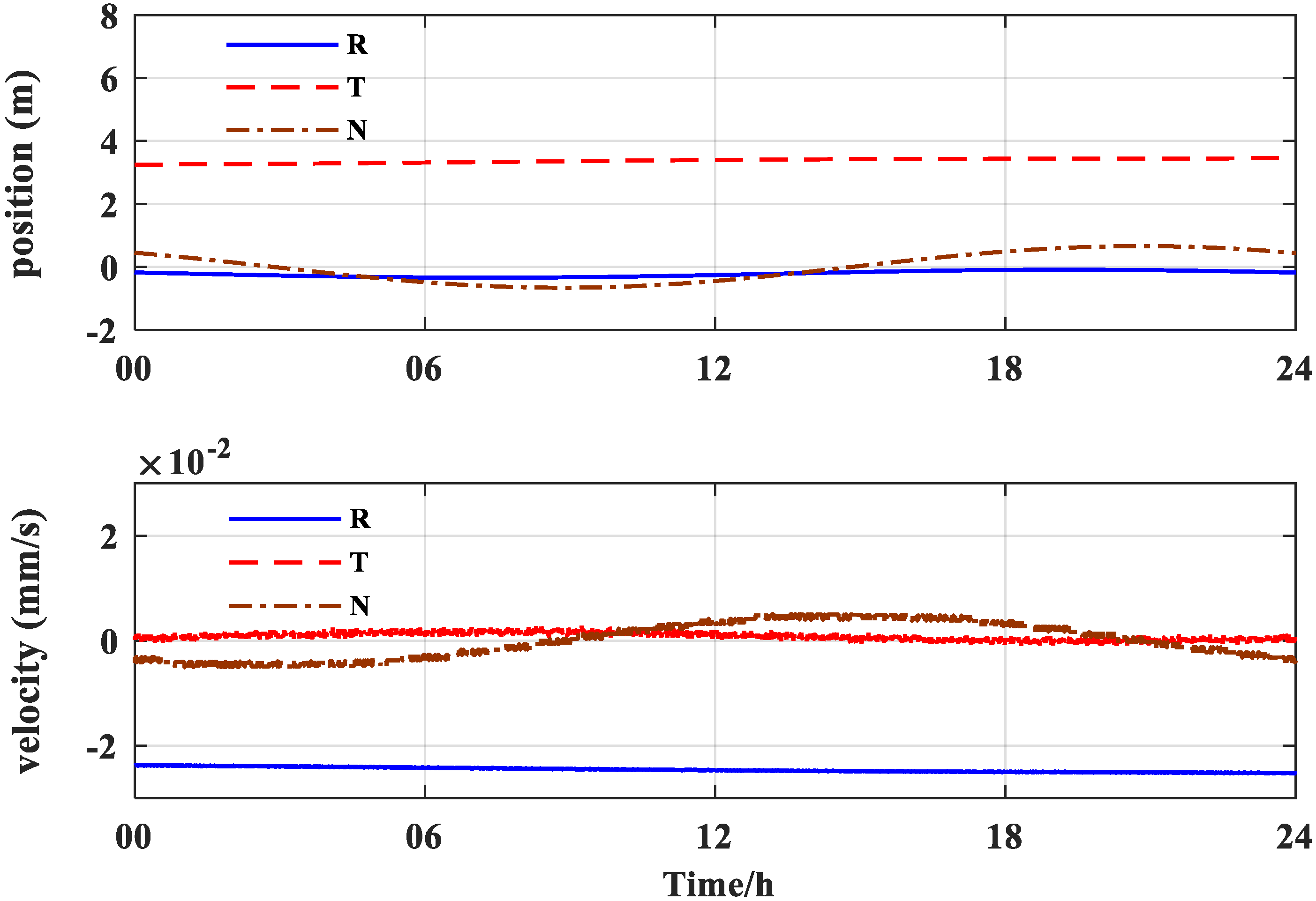 Remotesensing 14 02627 g005