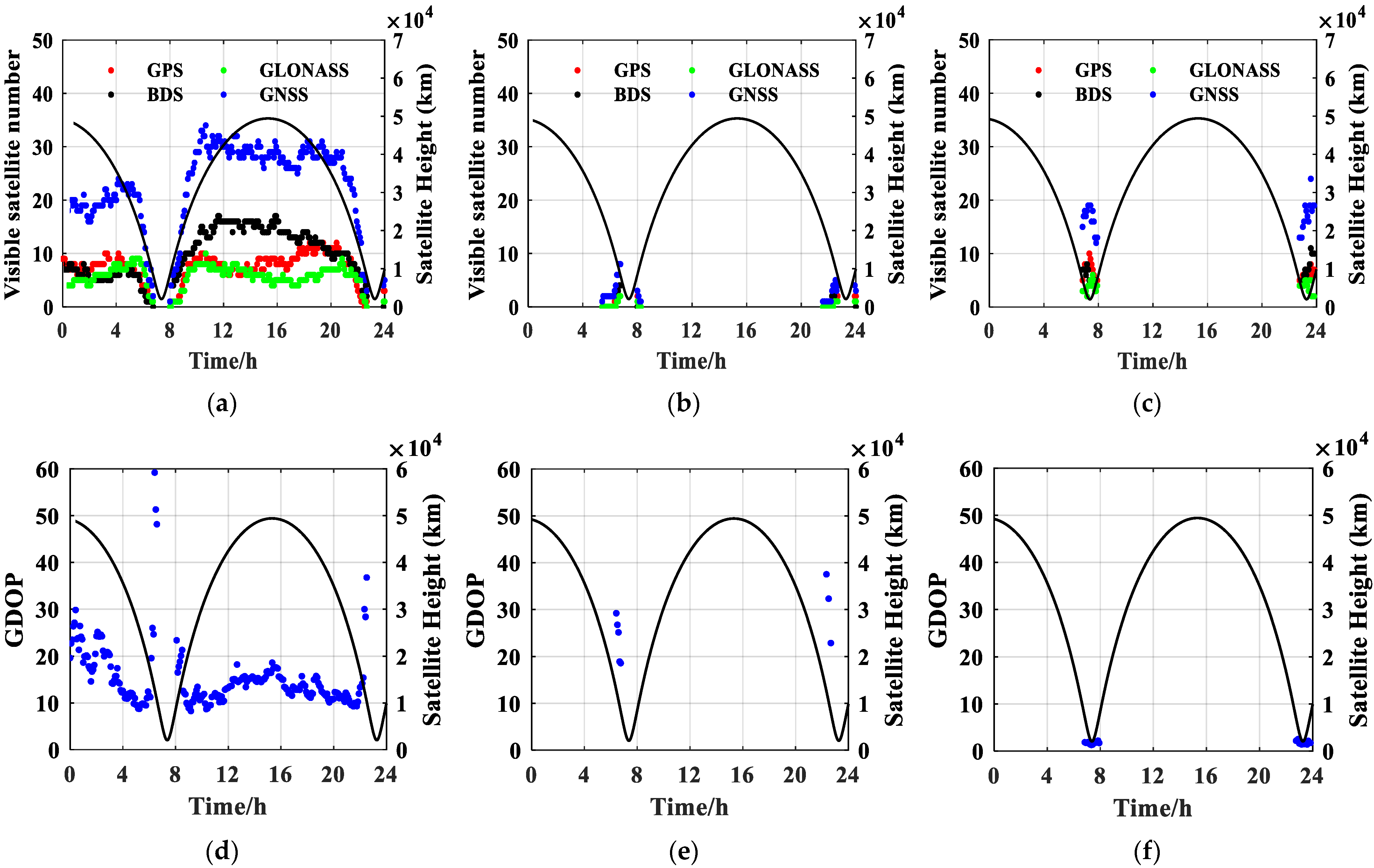 Remotesensing 14 02627 g006