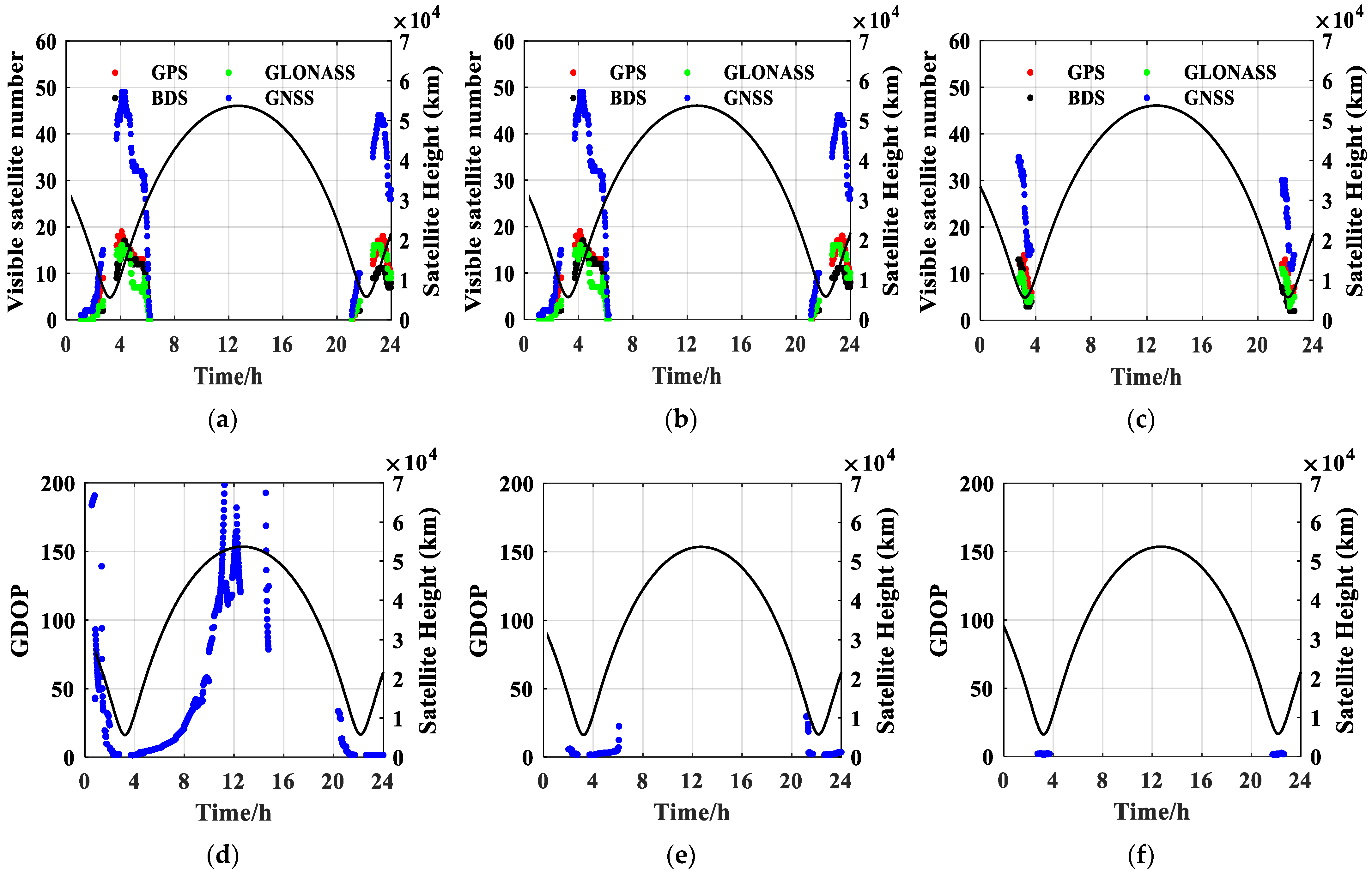 Remotesensing 14 02627 g007