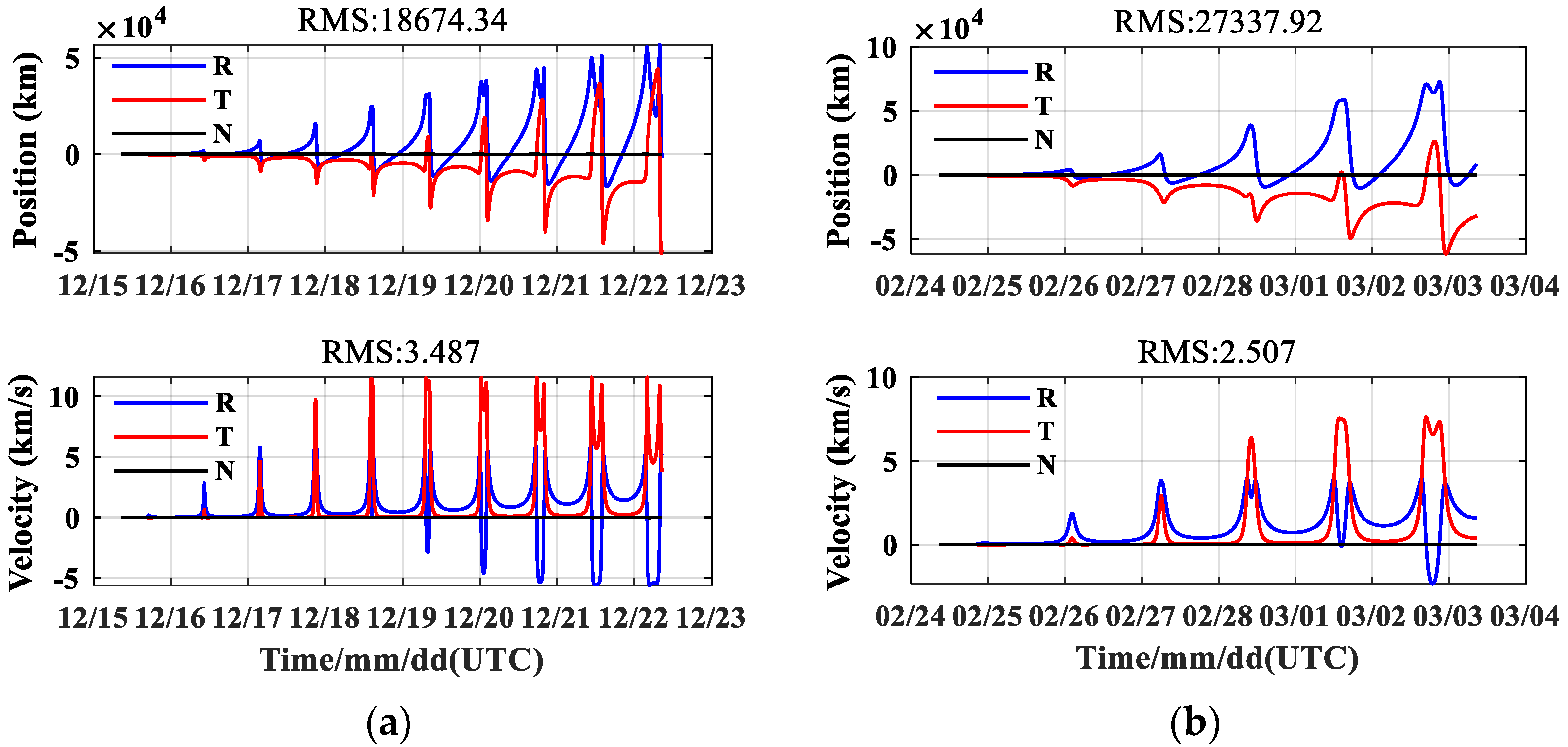 Remotesensing 14 02627 g008