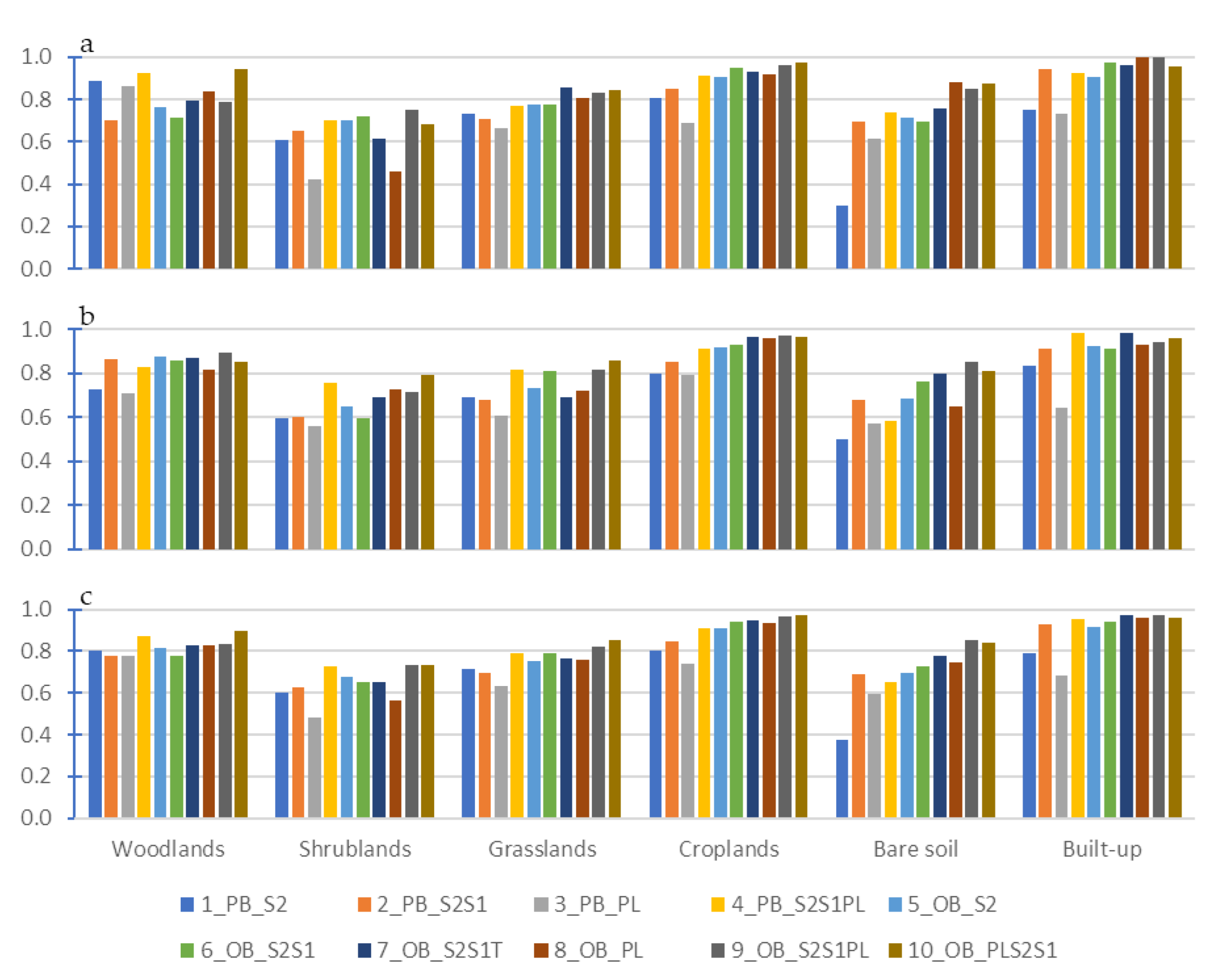 Remotesensing 14 02628 g004