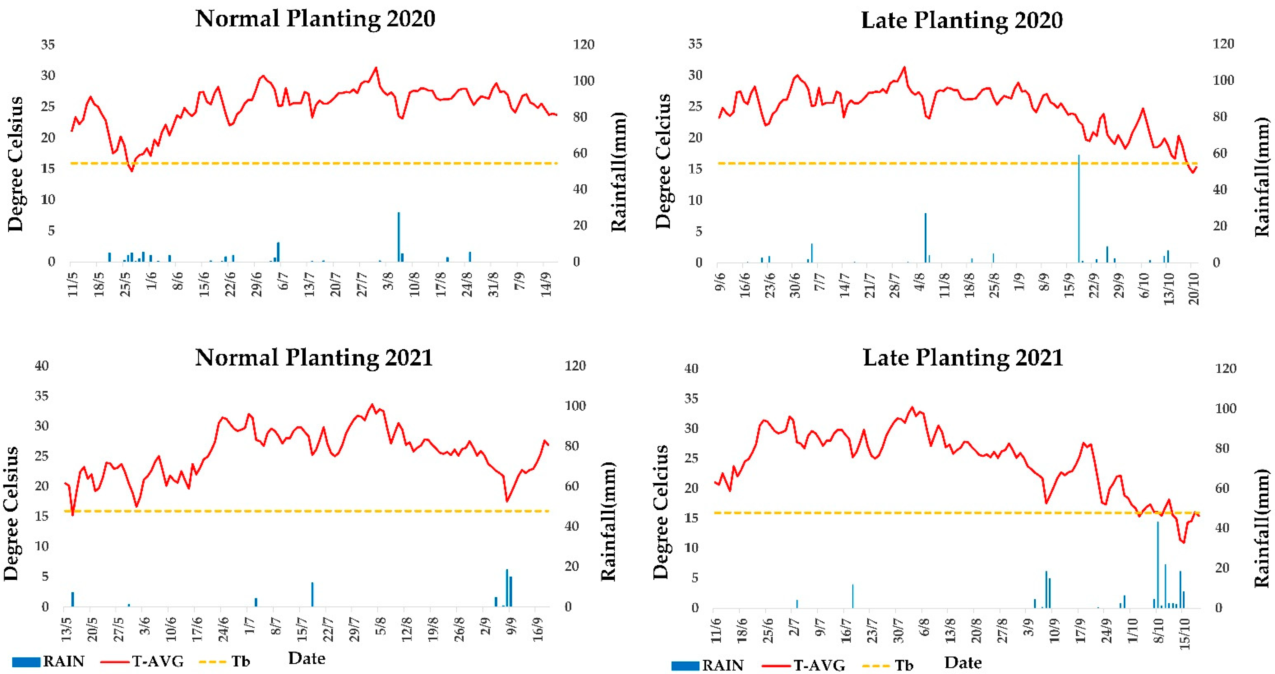 Remotesensing 14 02629 g003