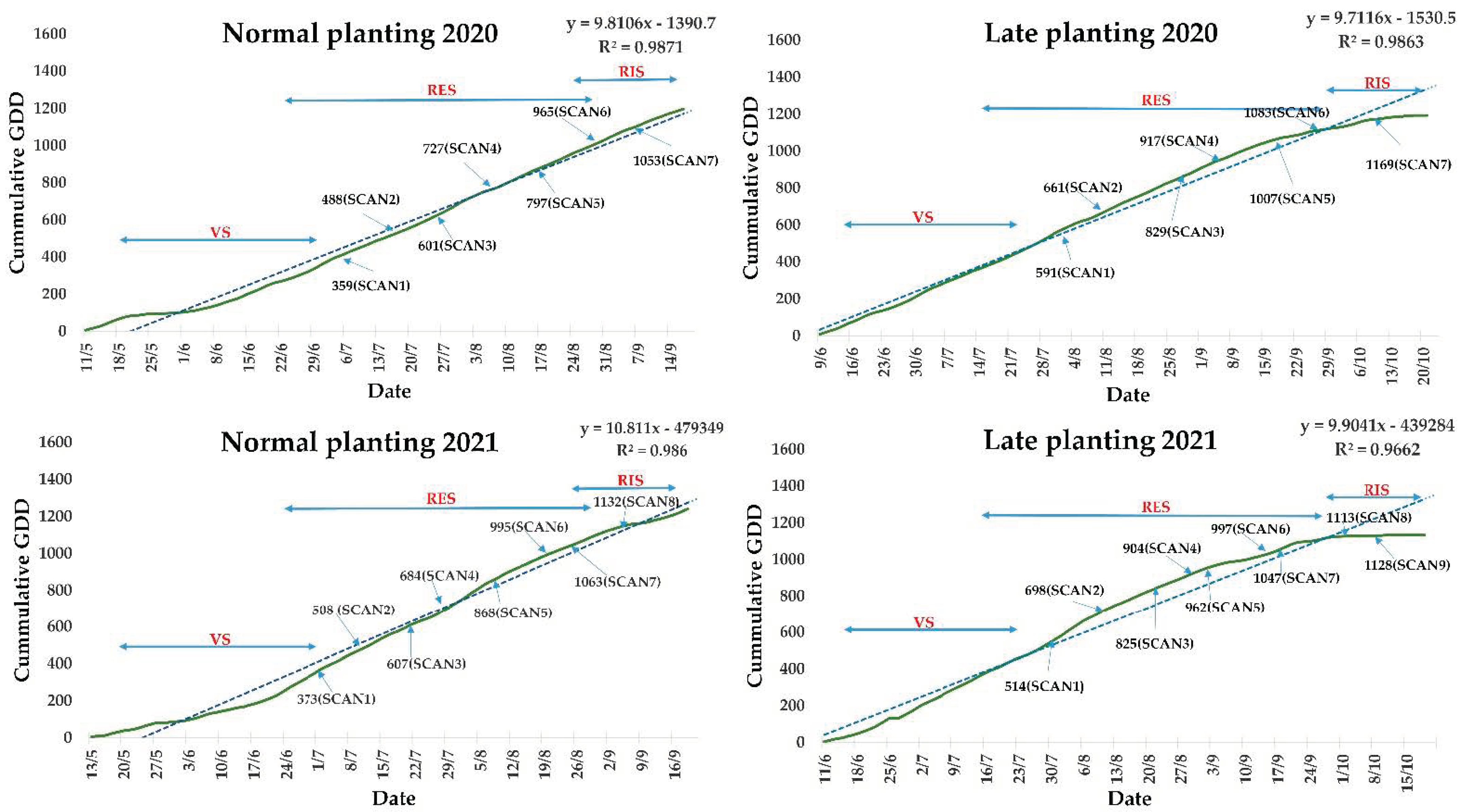 Remotesensing 14 02629 g004