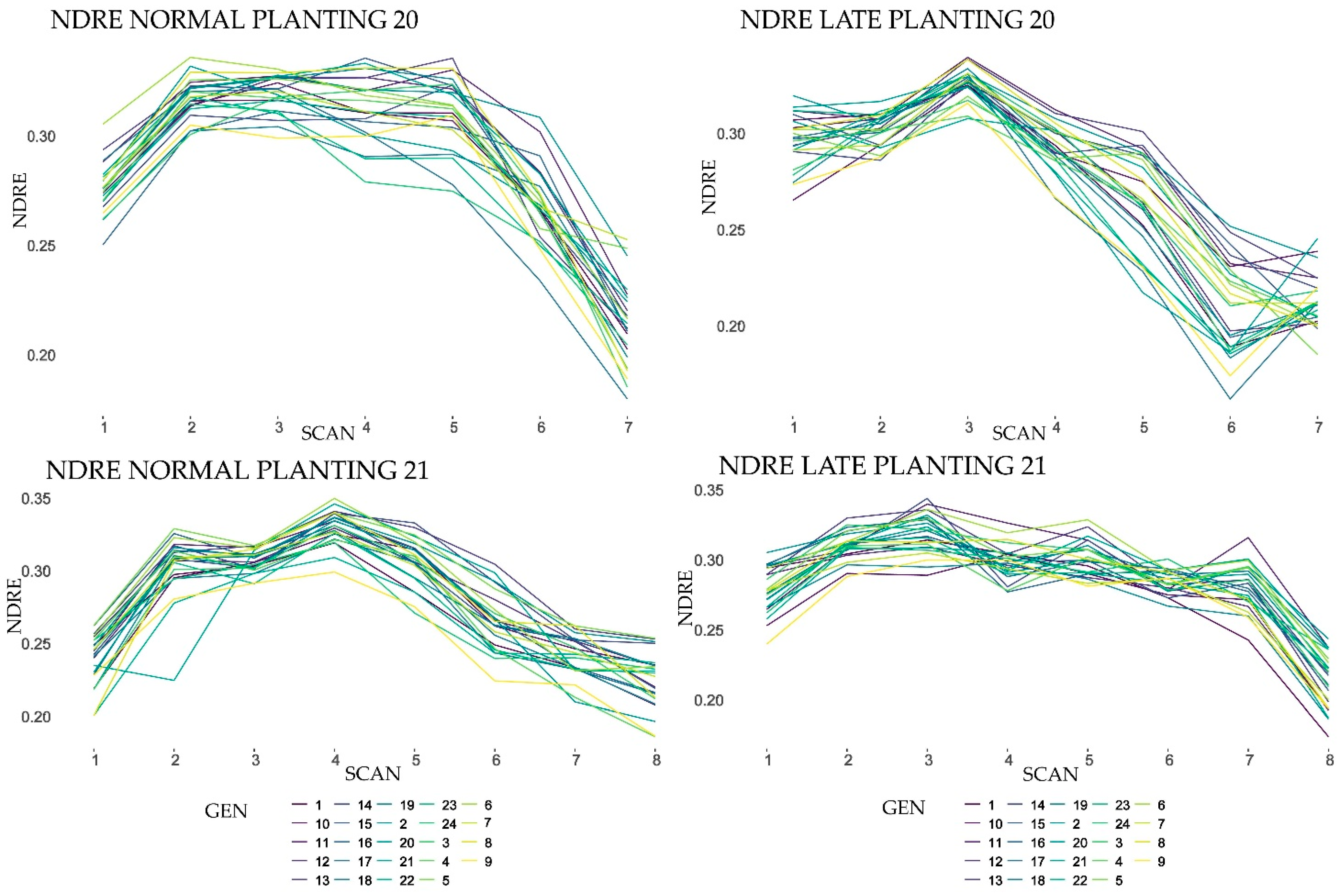 Remotesensing 14 02629 g005b