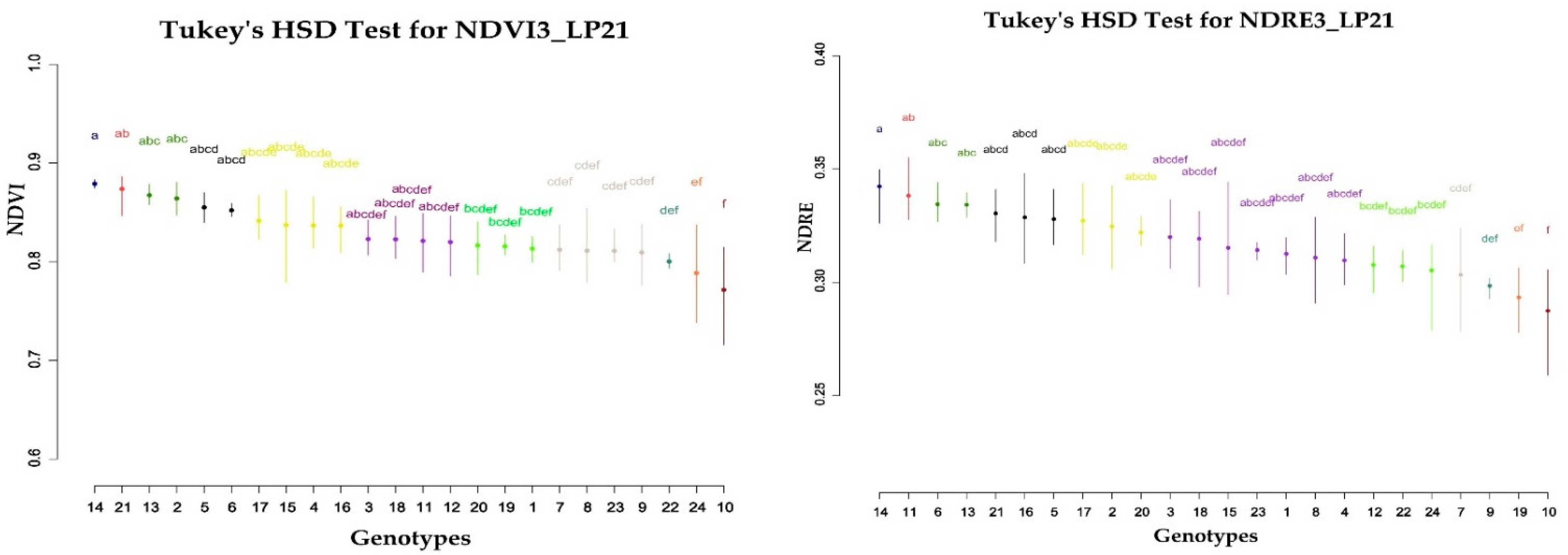 Remotesensing 14 02629 g006