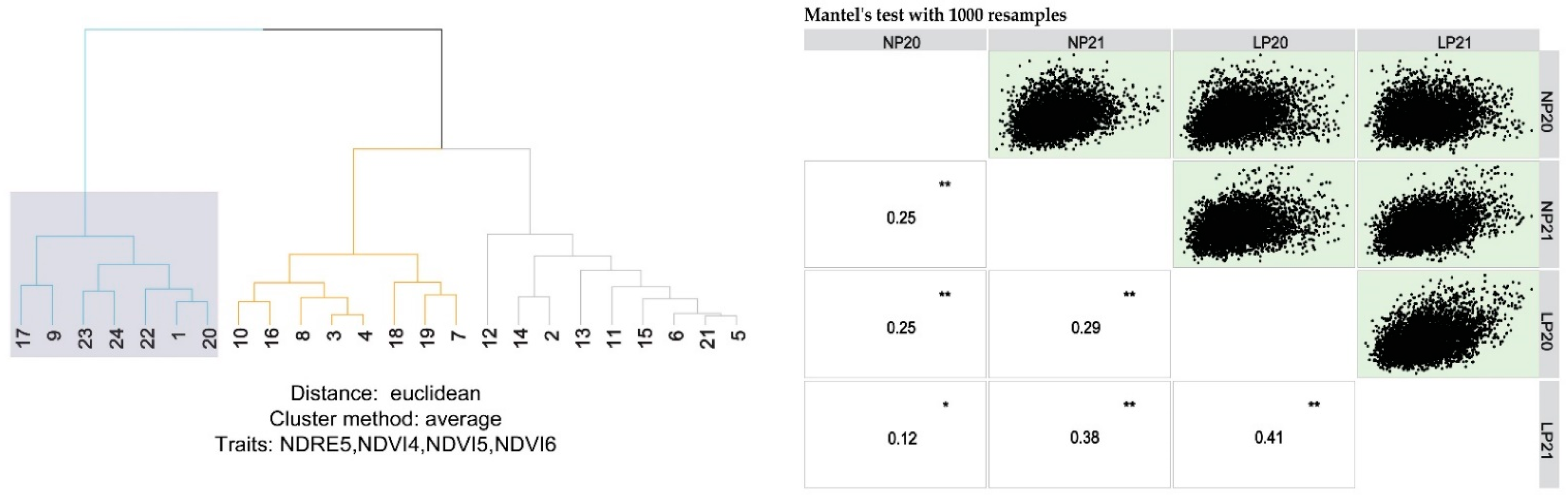 Remotesensing 14 02629 g007