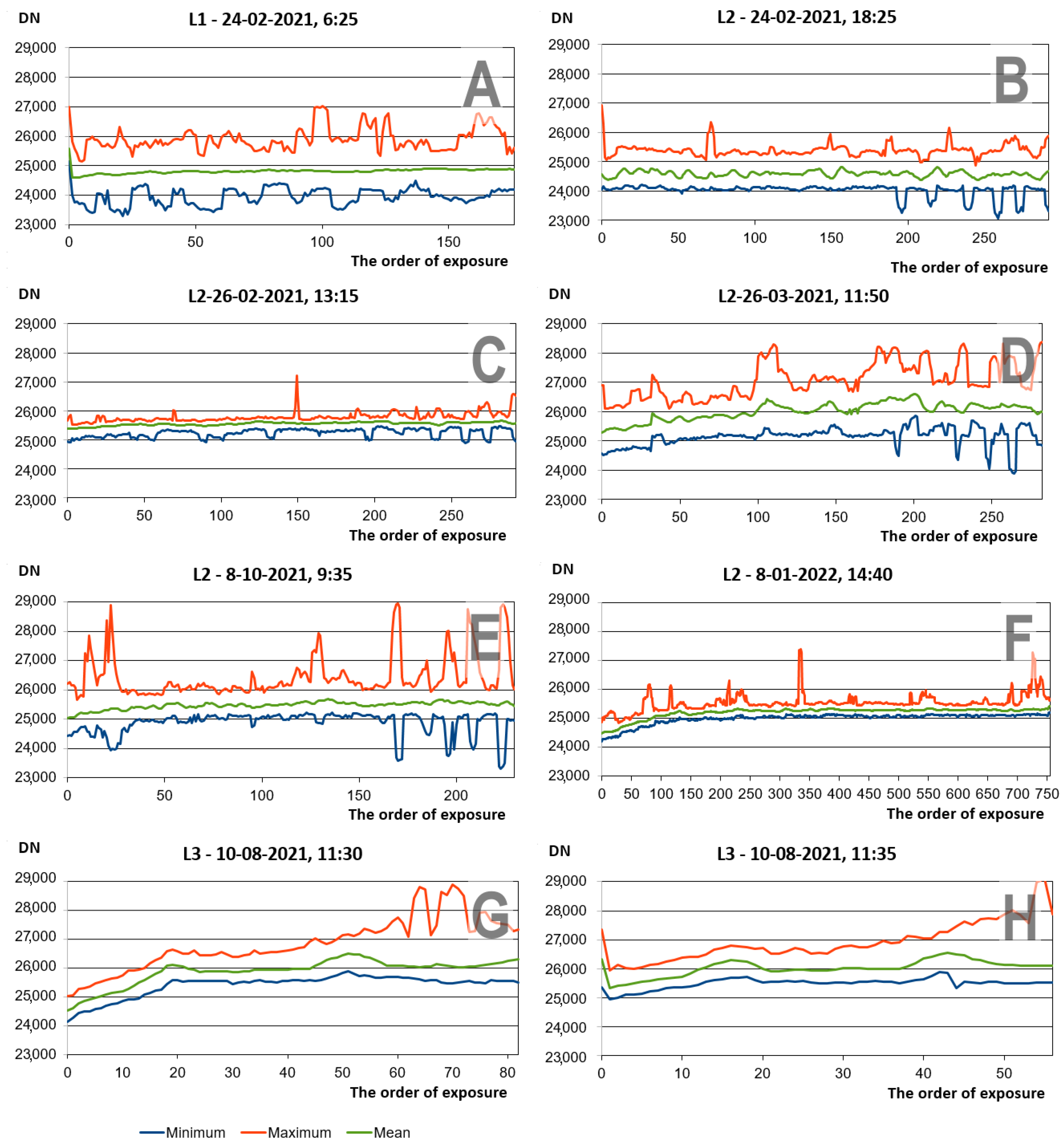 Remotesensing 14 02633 g007