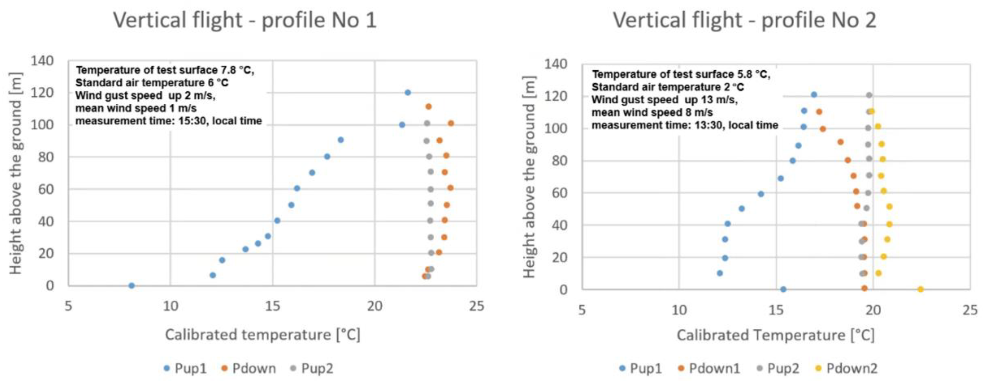 Remotesensing 14 02633 g008