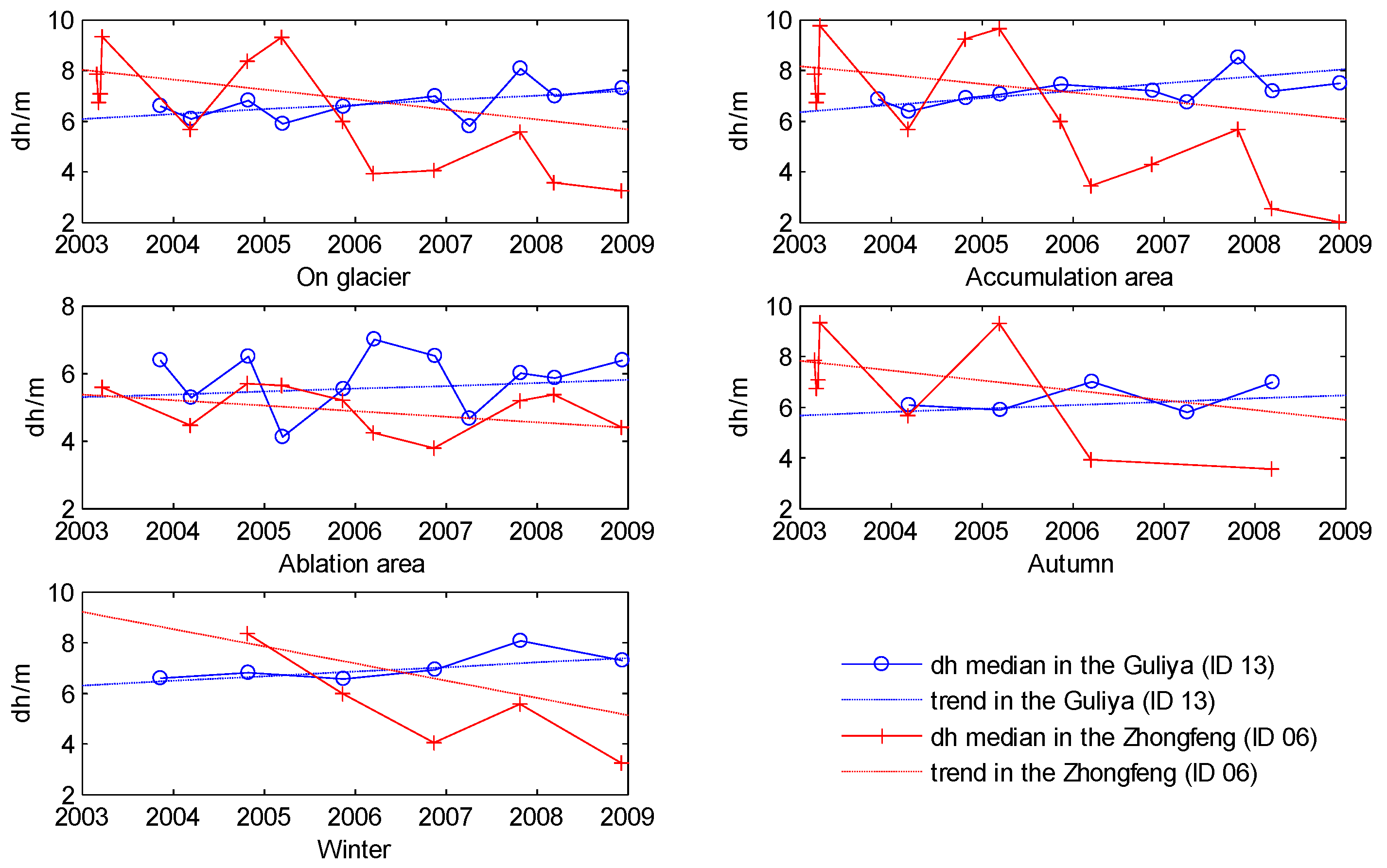 Remotesensing 14 02634 g002