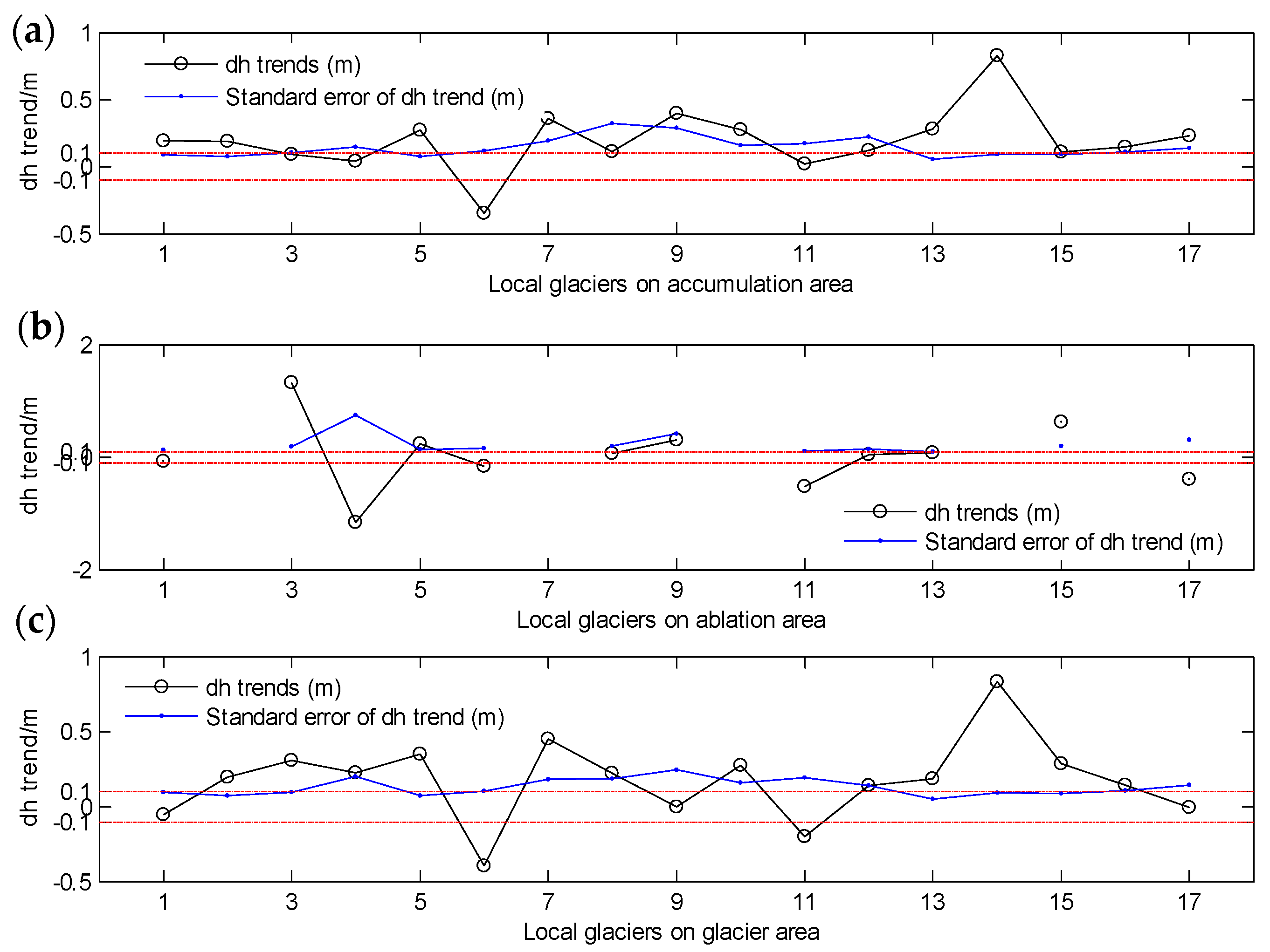 Remotesensing 14 02634 g004