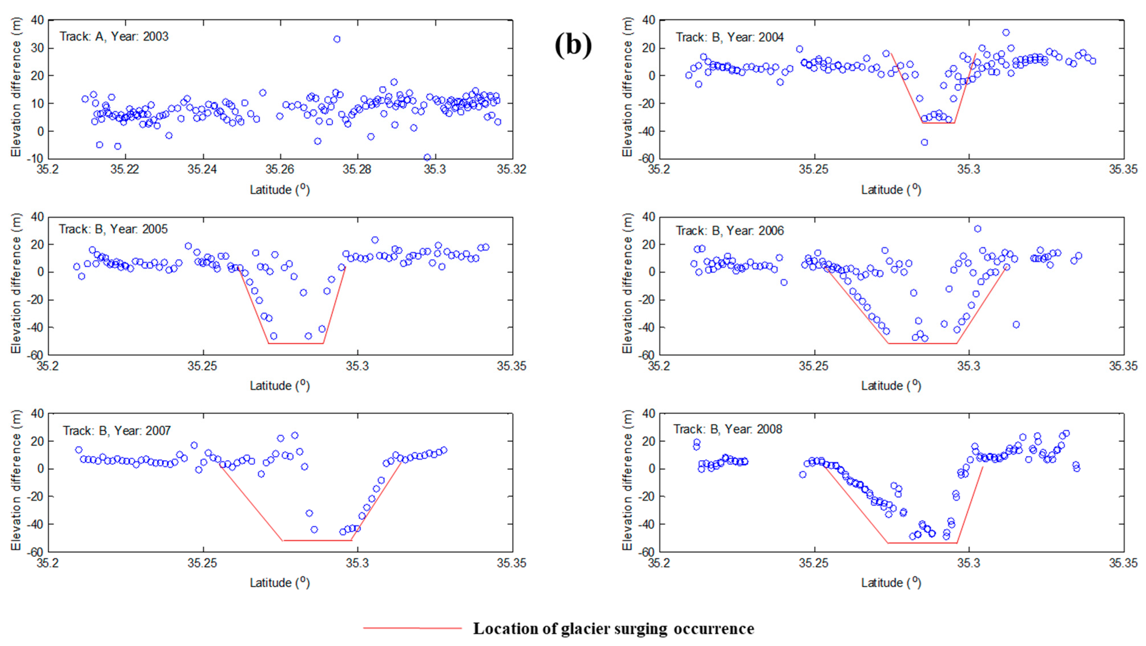 Remotesensing 14 02634 g007b