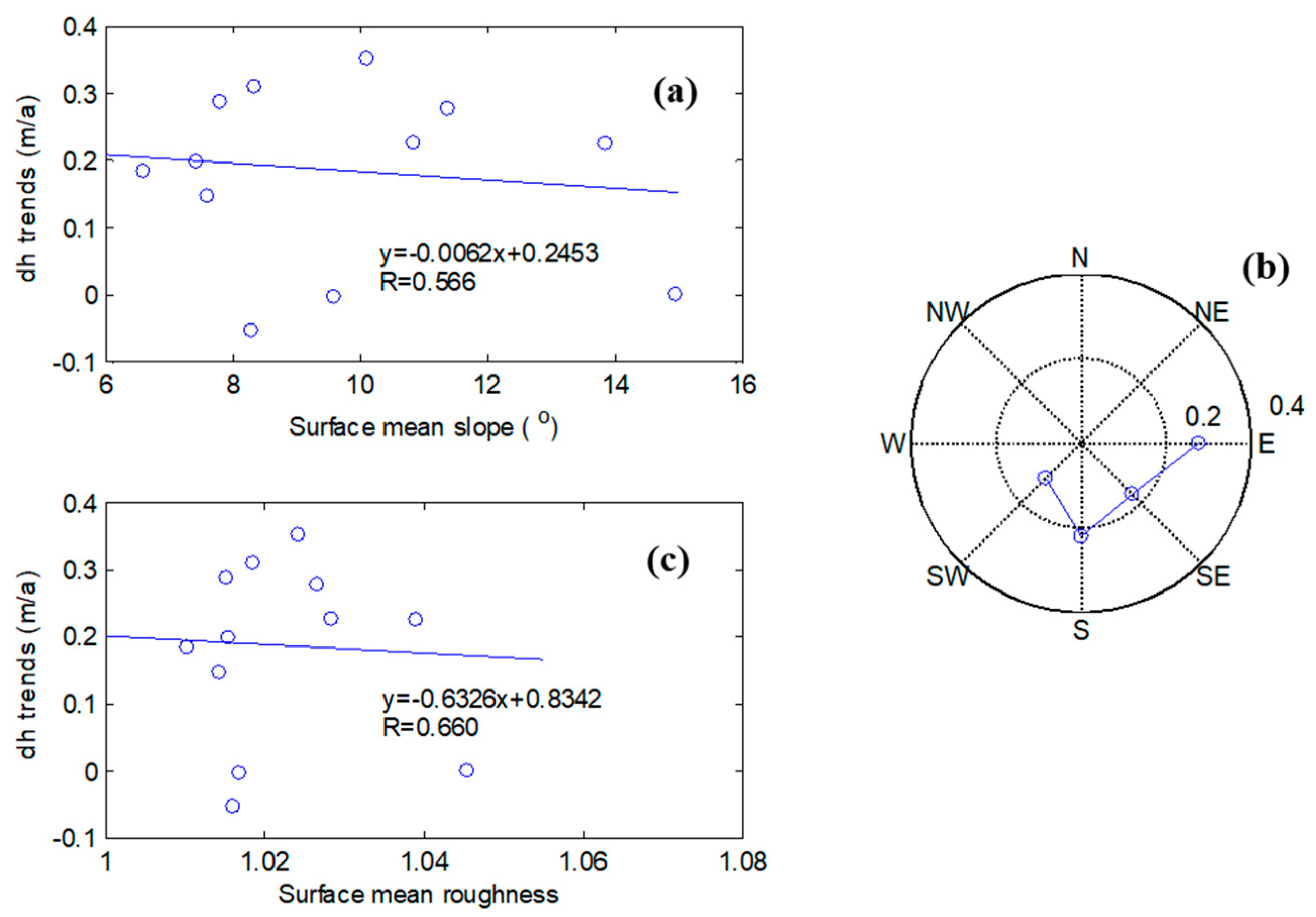 Remotesensing 14 02634 g009