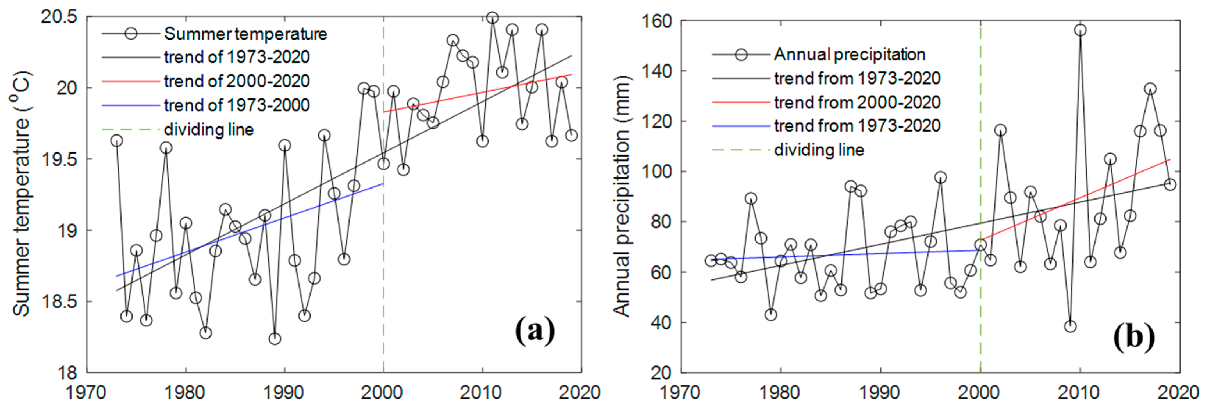 Remotesensing 14 02634 g010